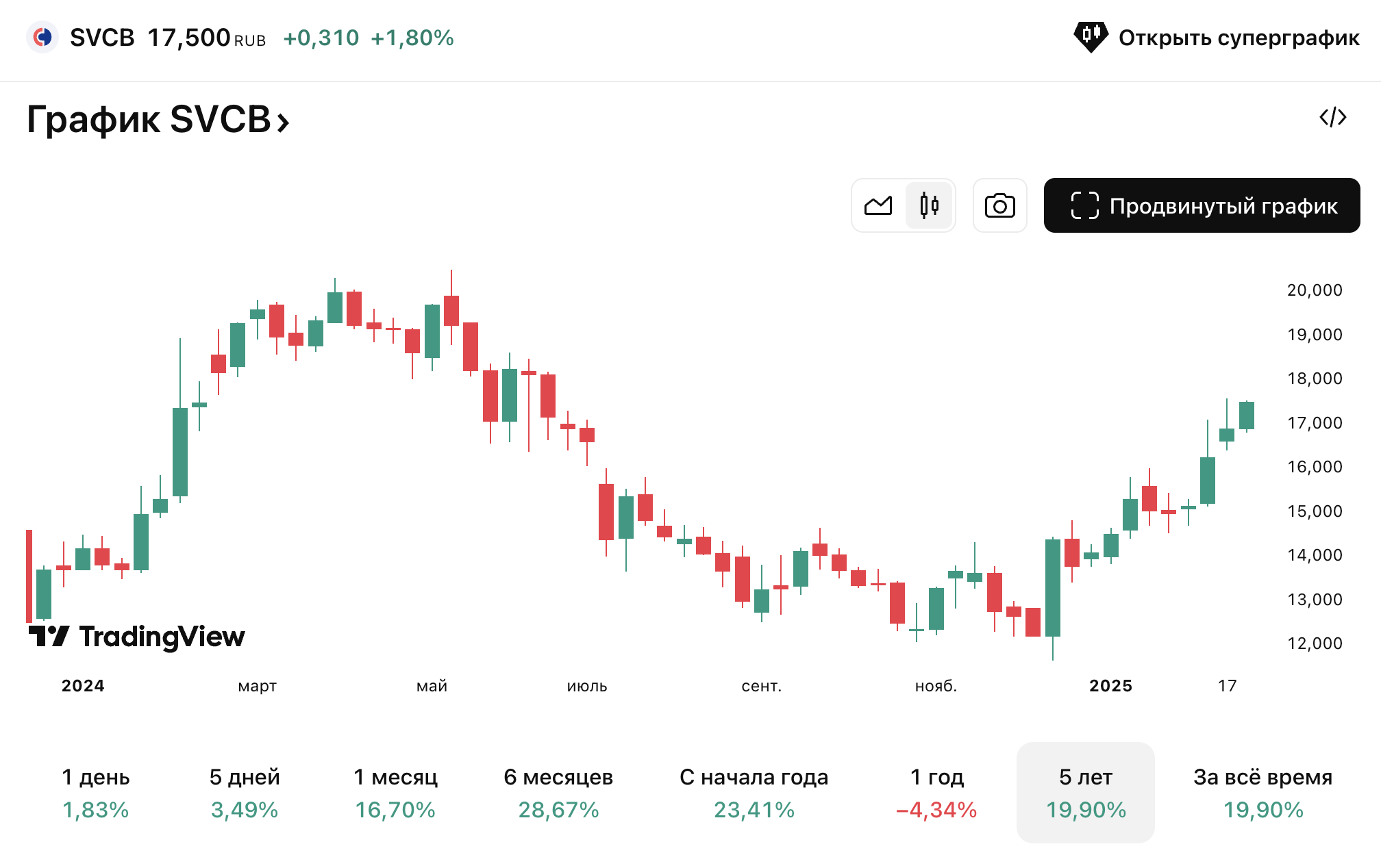 Совкомбанк-2025.02.25