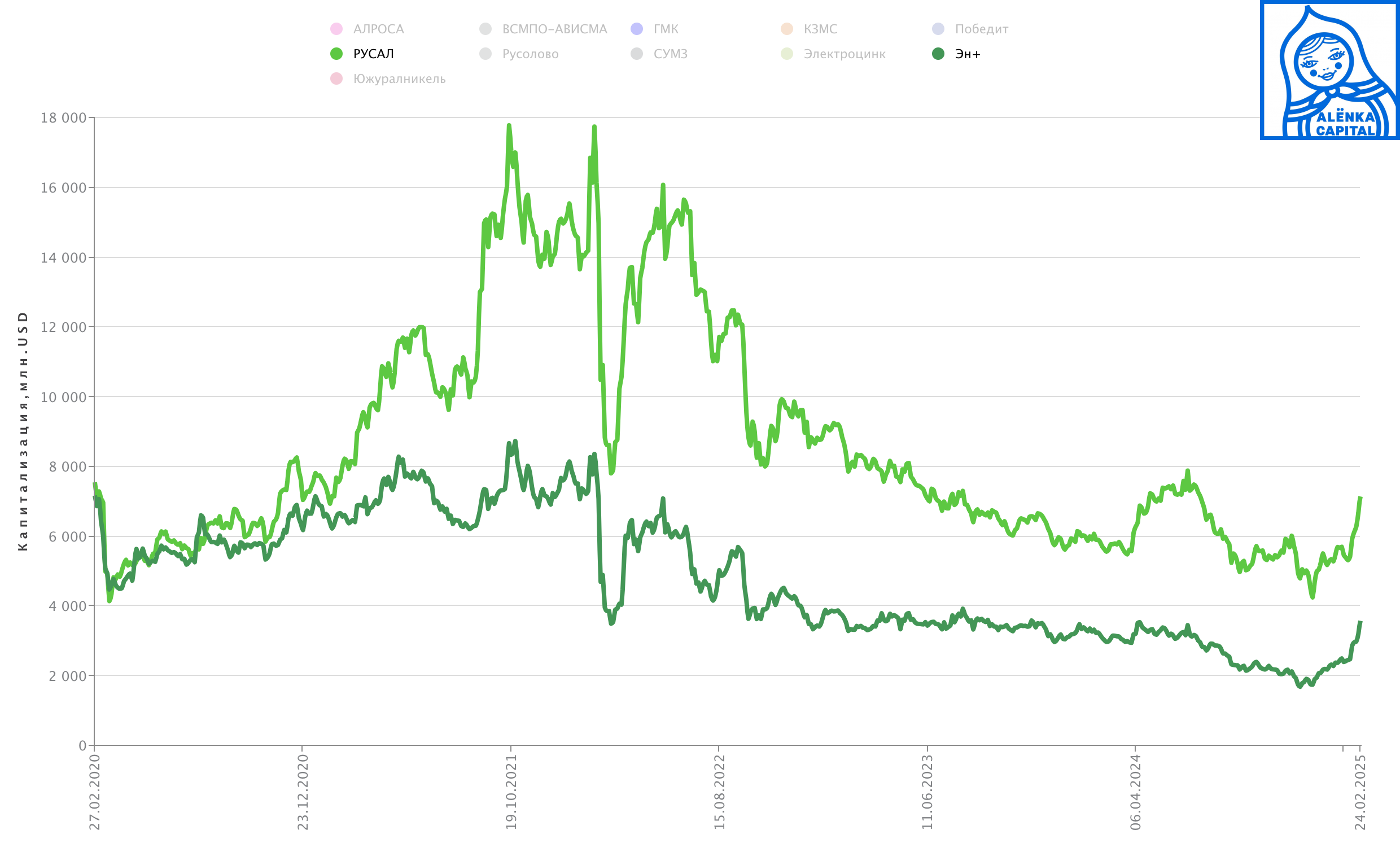 Алюминий-MCap-2025.02.25
