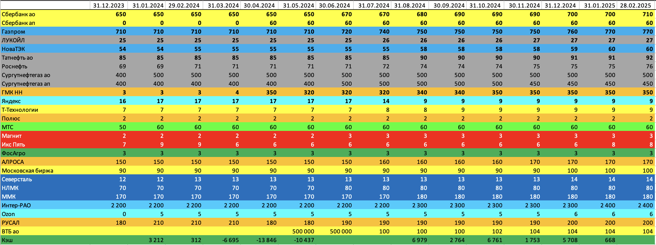 Alenka-MSCI-акции-2025.02.28