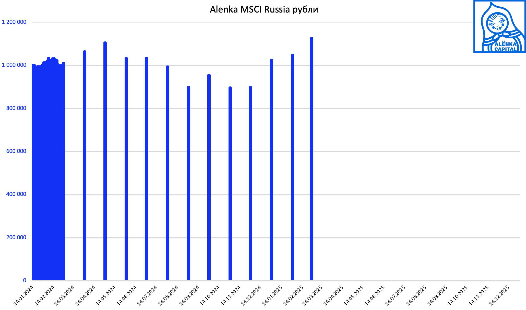 Alenka-MSCI-СЧА-2025.02.28
