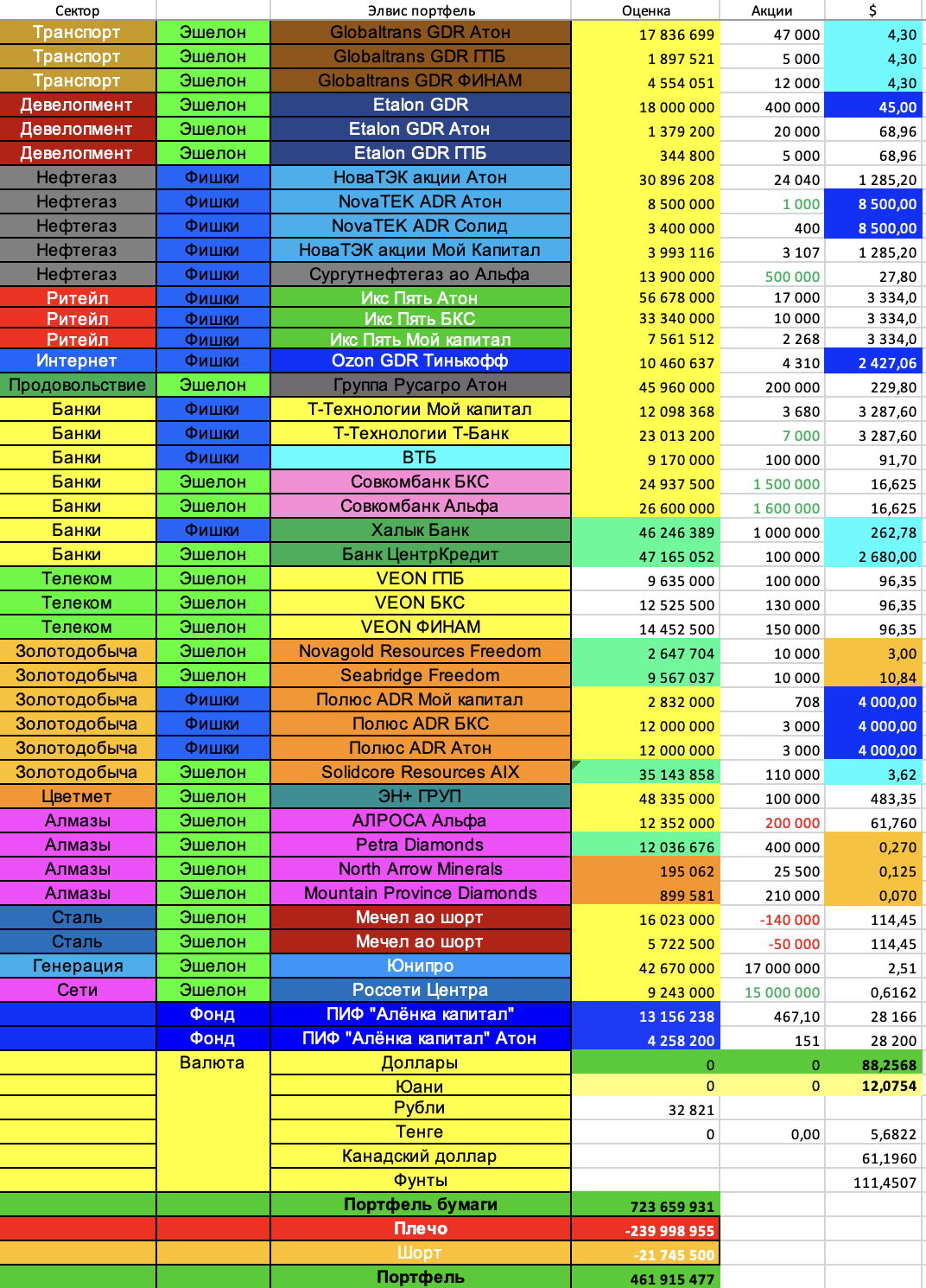 Портфель-таблица-2025.02.28