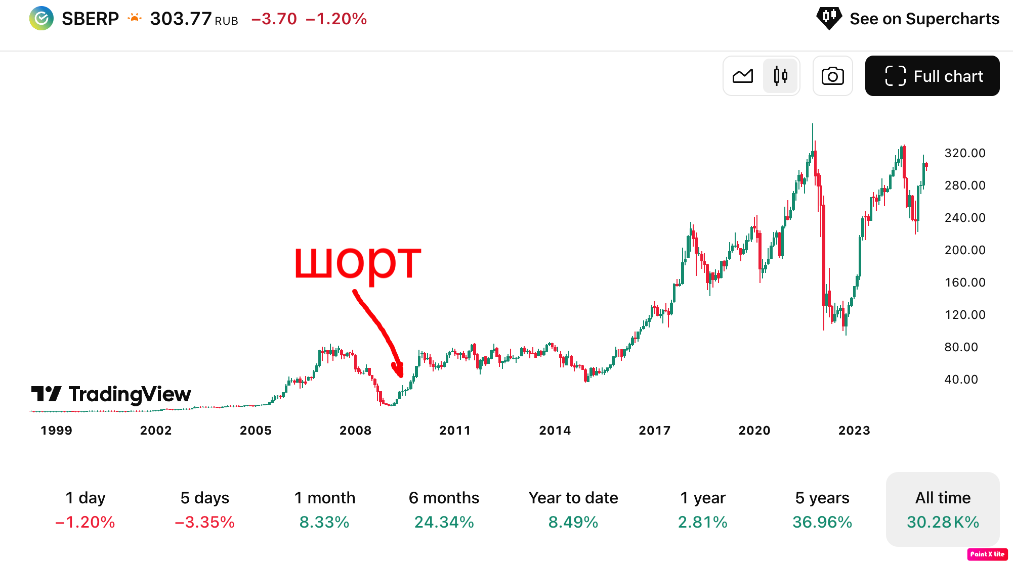 Сбербанк-ап-2025.03.03