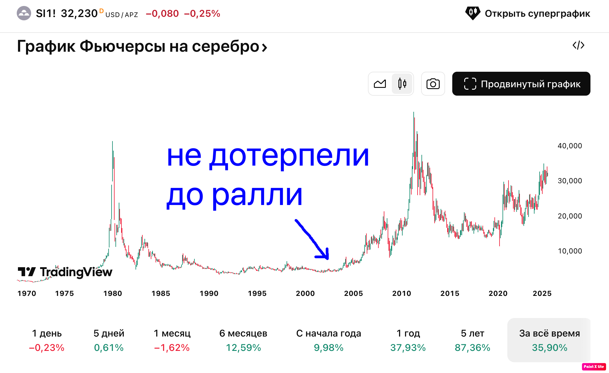 Серебро-2025.03.03