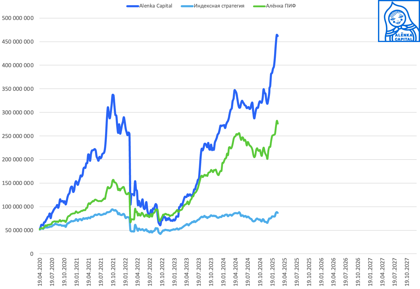 Портфель-vs-Индекс-2025.02.28