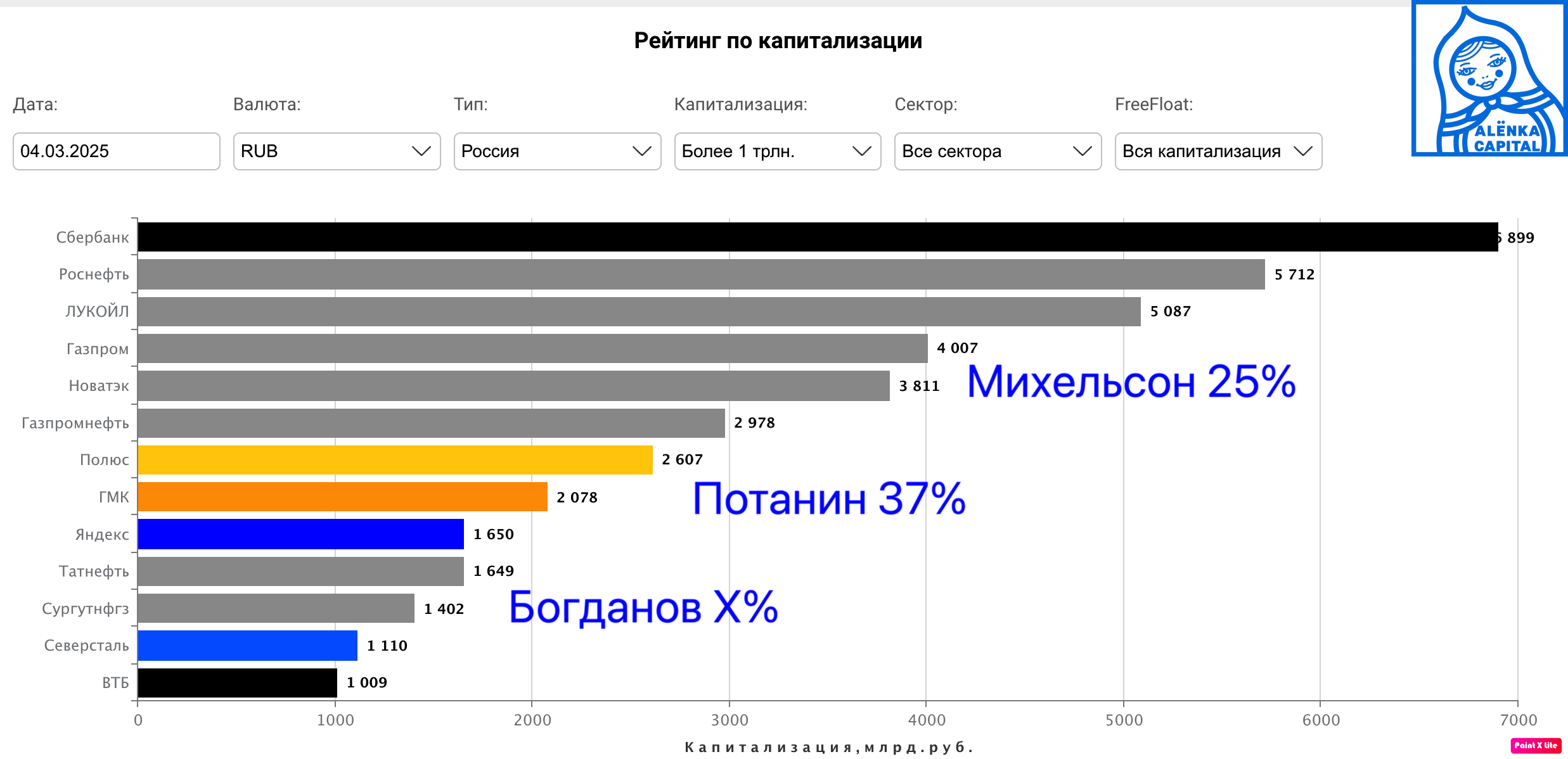 Рейтинг-MCap-2025.03.03-трлн