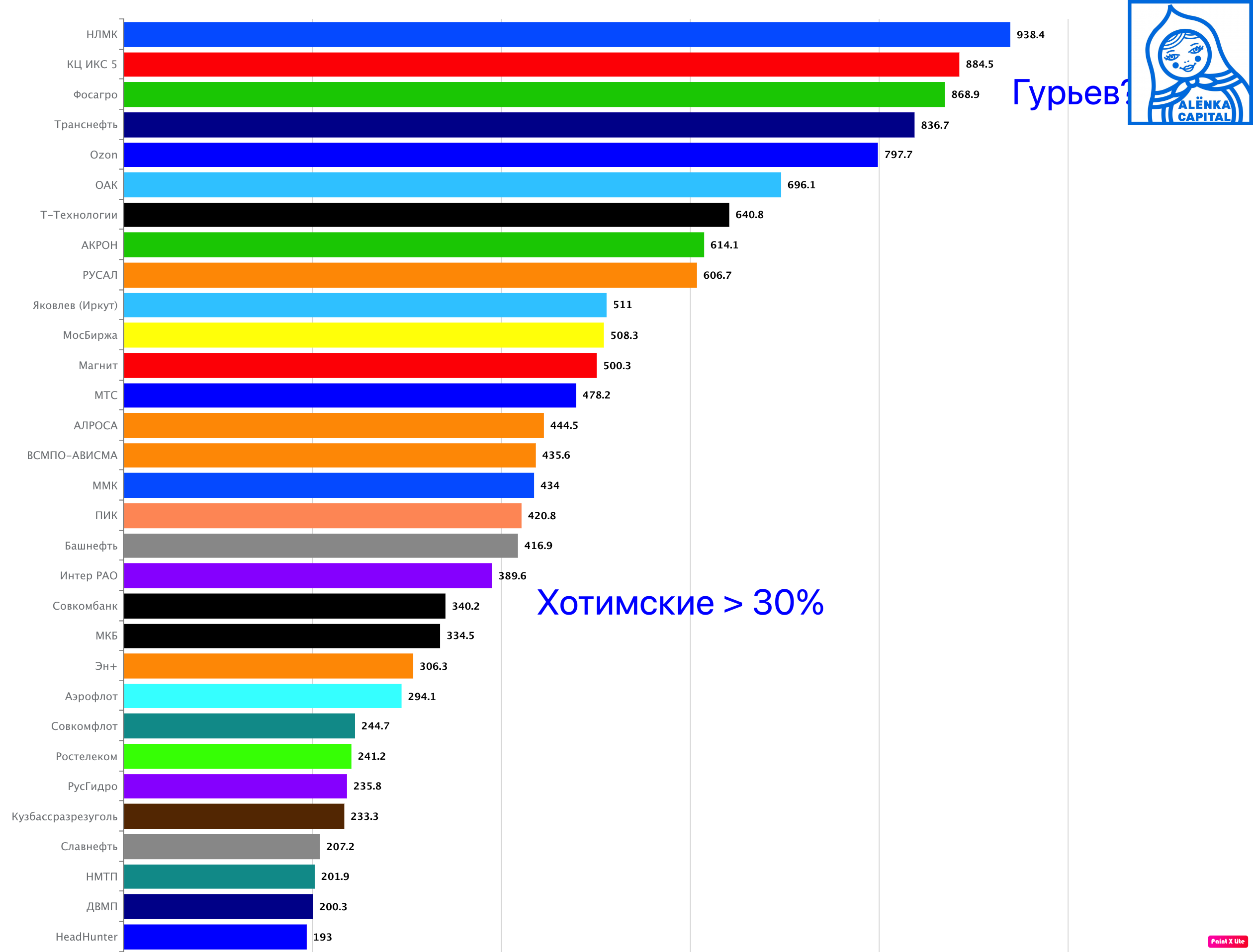 Рейтинг-MCap-2025.03.03-100-млрд