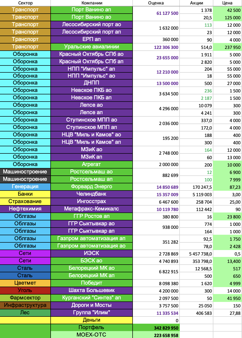 Внебиржевой-портфель-таблица-2025.02.28