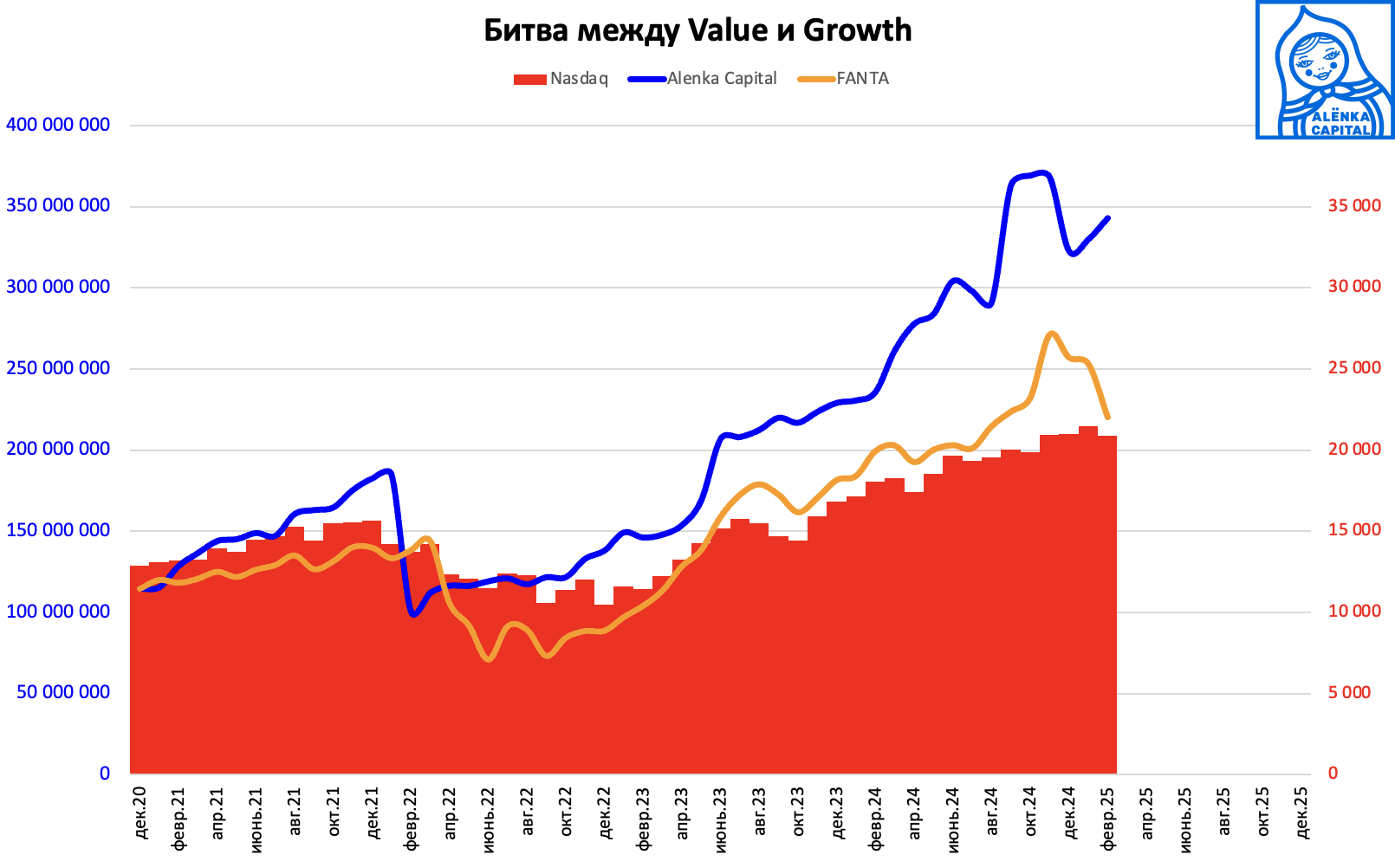 Внебиржевой-портфель-динамика-2025.02