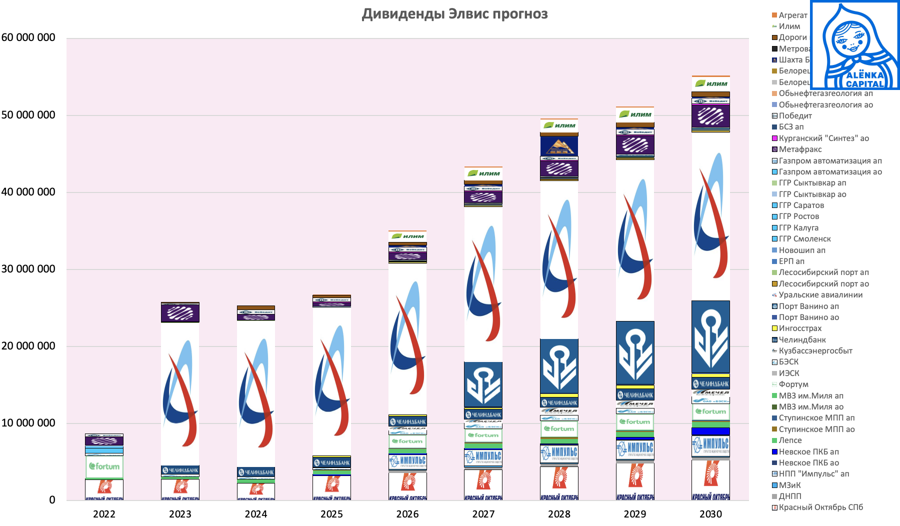 Дивиденды-прогноз-2025.02