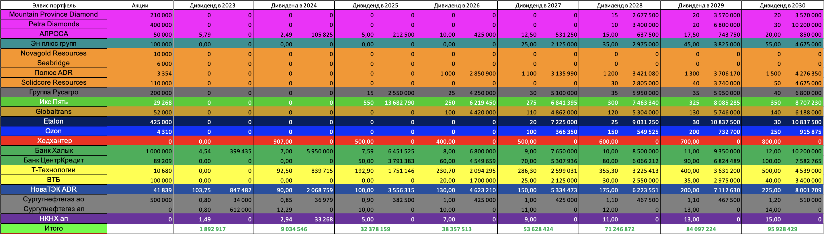 Дивиденды-форвард-2025.03.09