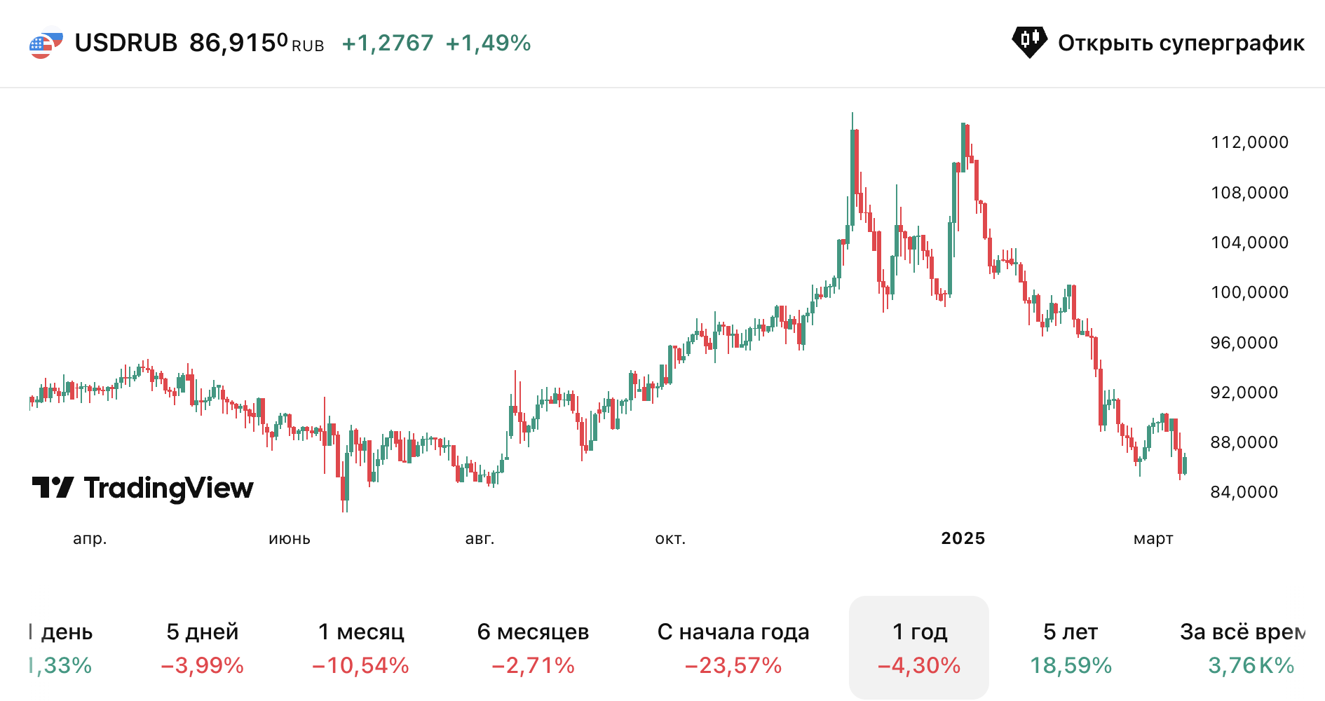 Доллар-2025.03.12