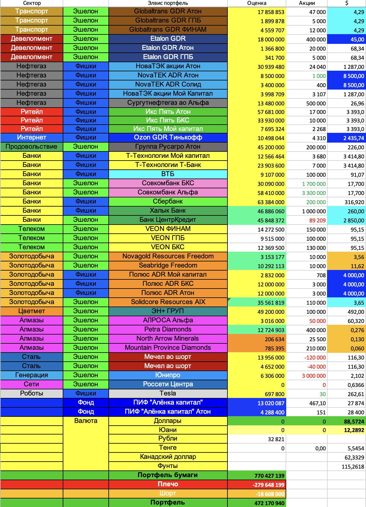 Портфель-таблица-2025.03.09