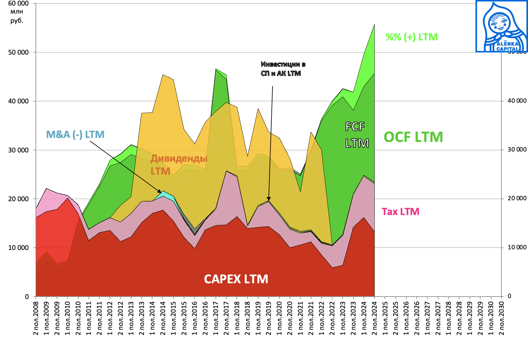 Юнипро-CAPEX-2024H2