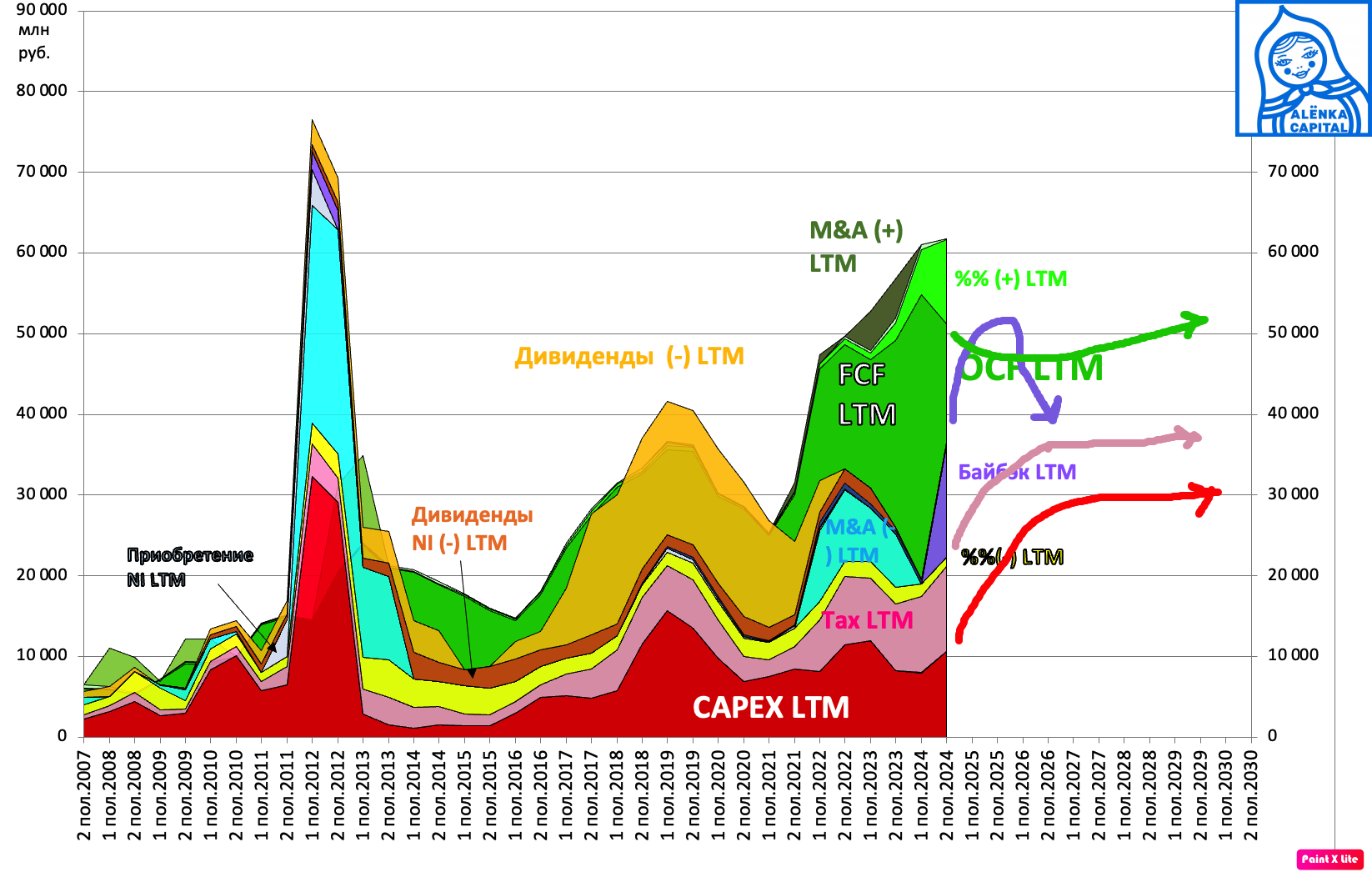Globaltrans-CAPEX-2024H2