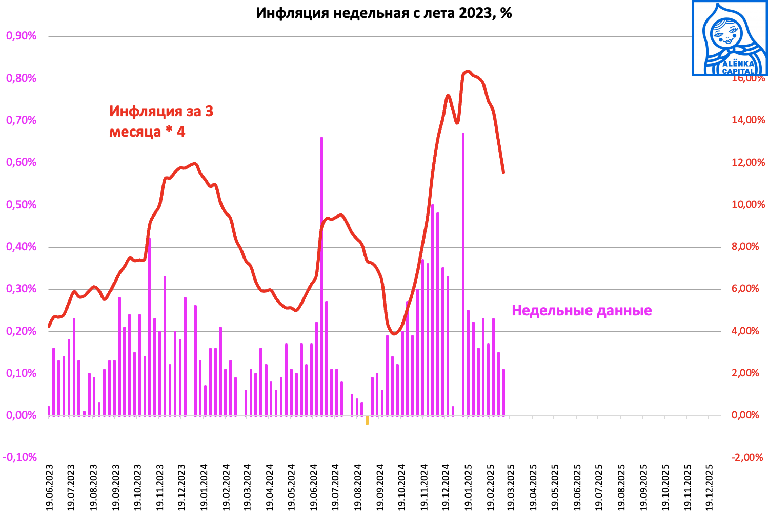 Инфляция-2025.03.10