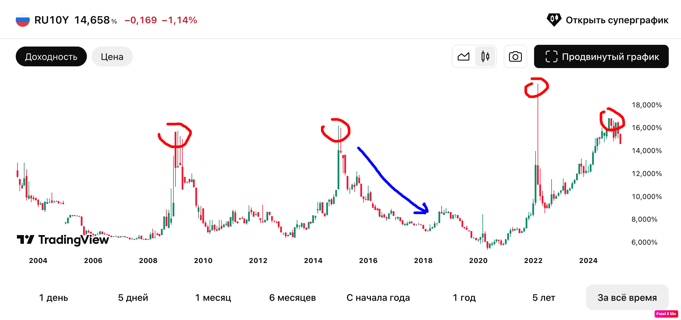 ОФЗ-10Y-2025.03.18