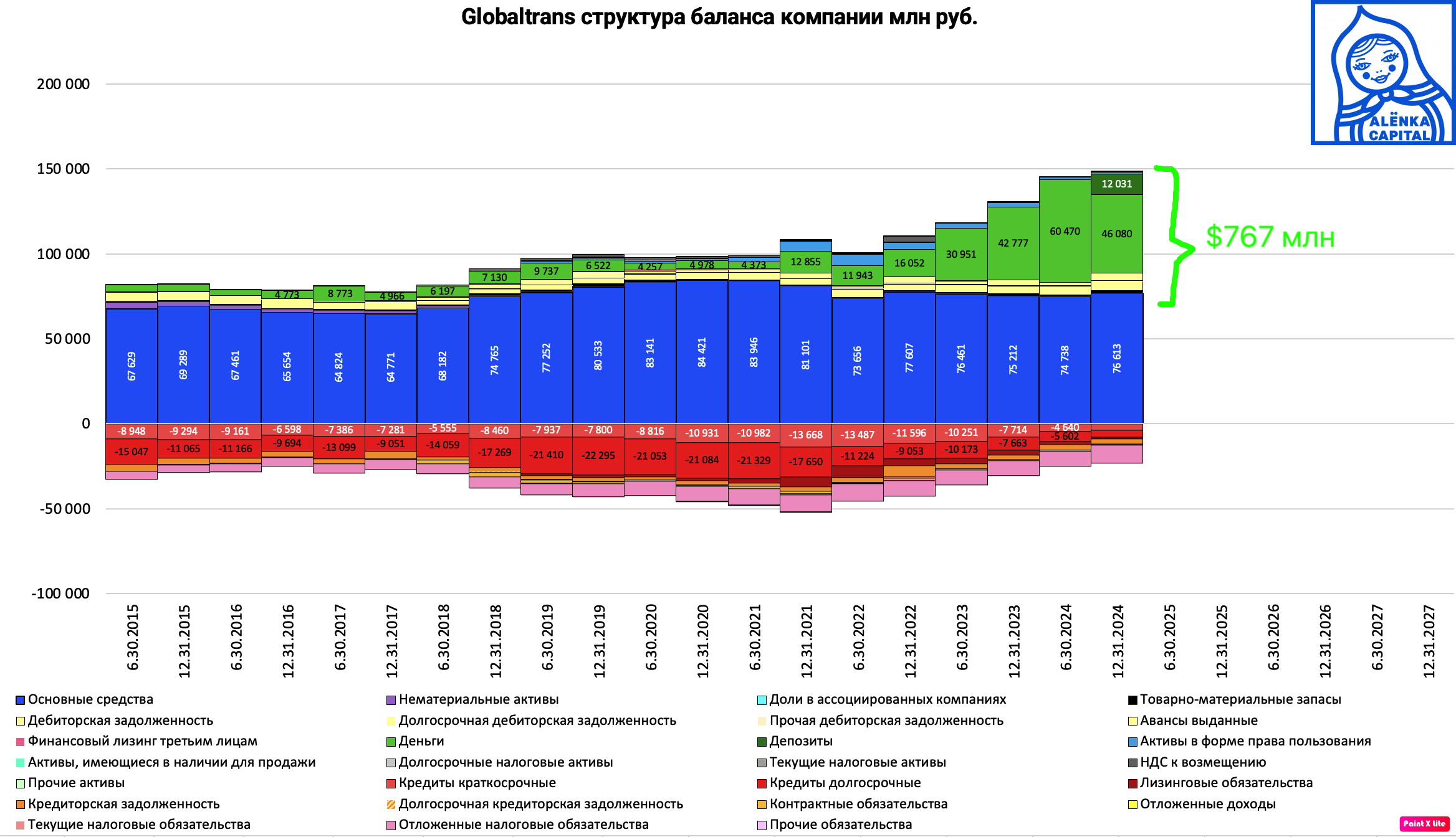 Globaltrans-баланс-2024H2