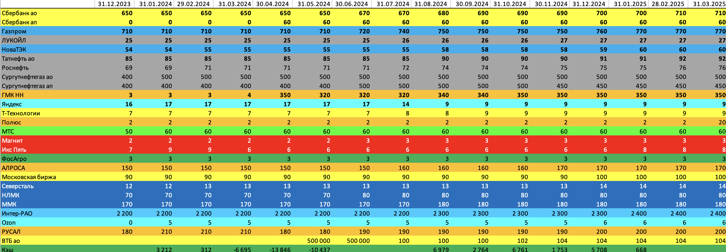 MSCI-акции-2025.03