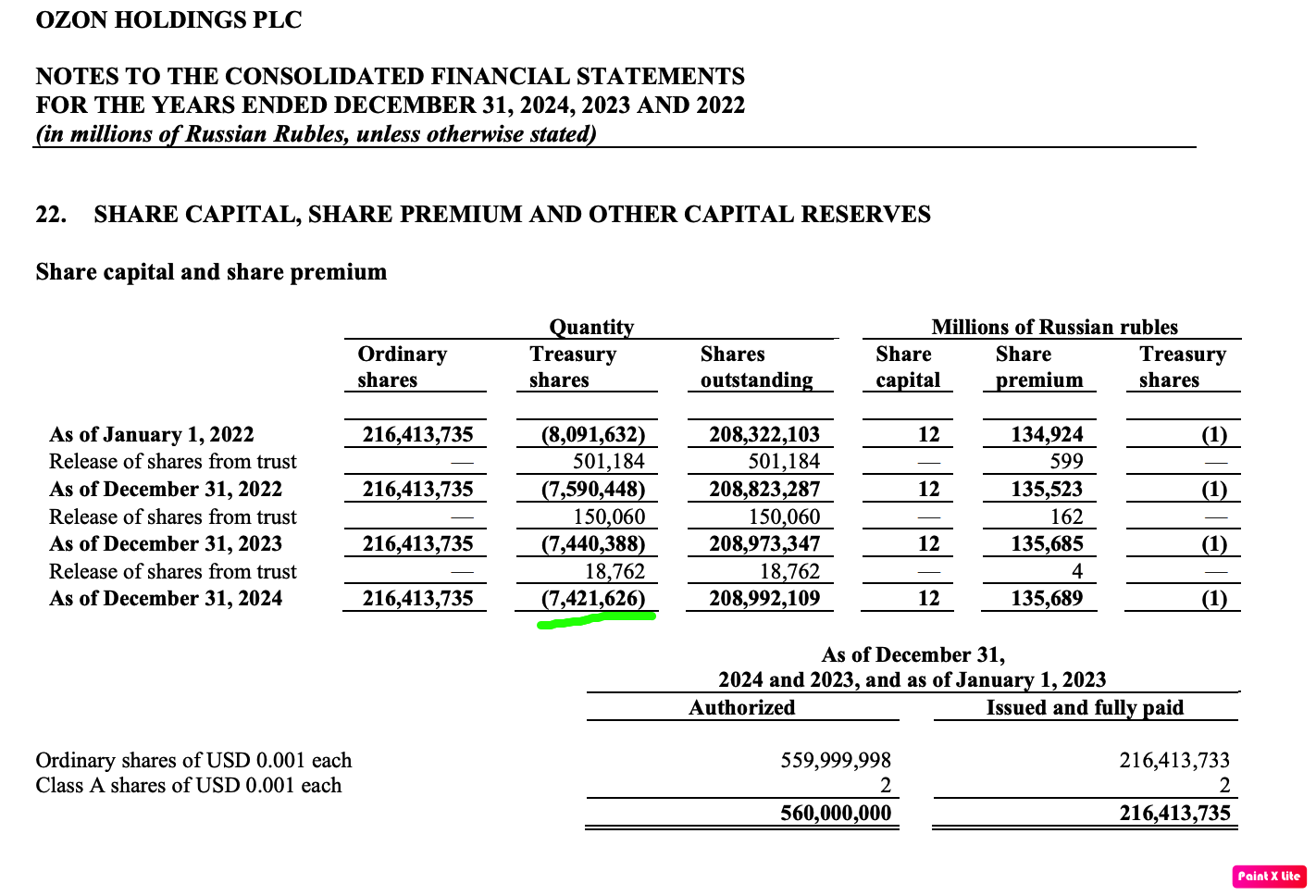 Ozon-капитал-2024