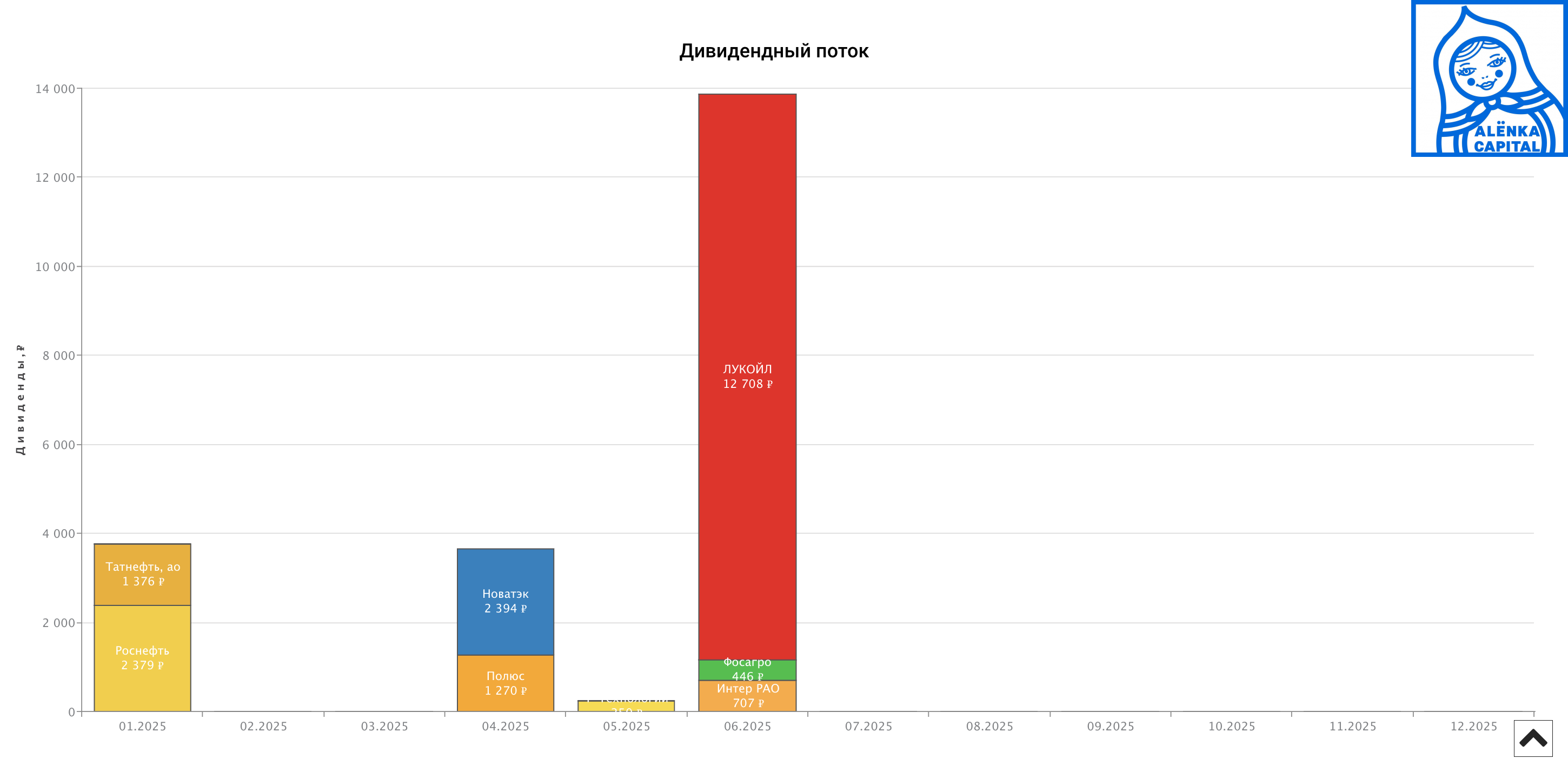 Alenka-MSCI-Russia-дивиденды-2025.03