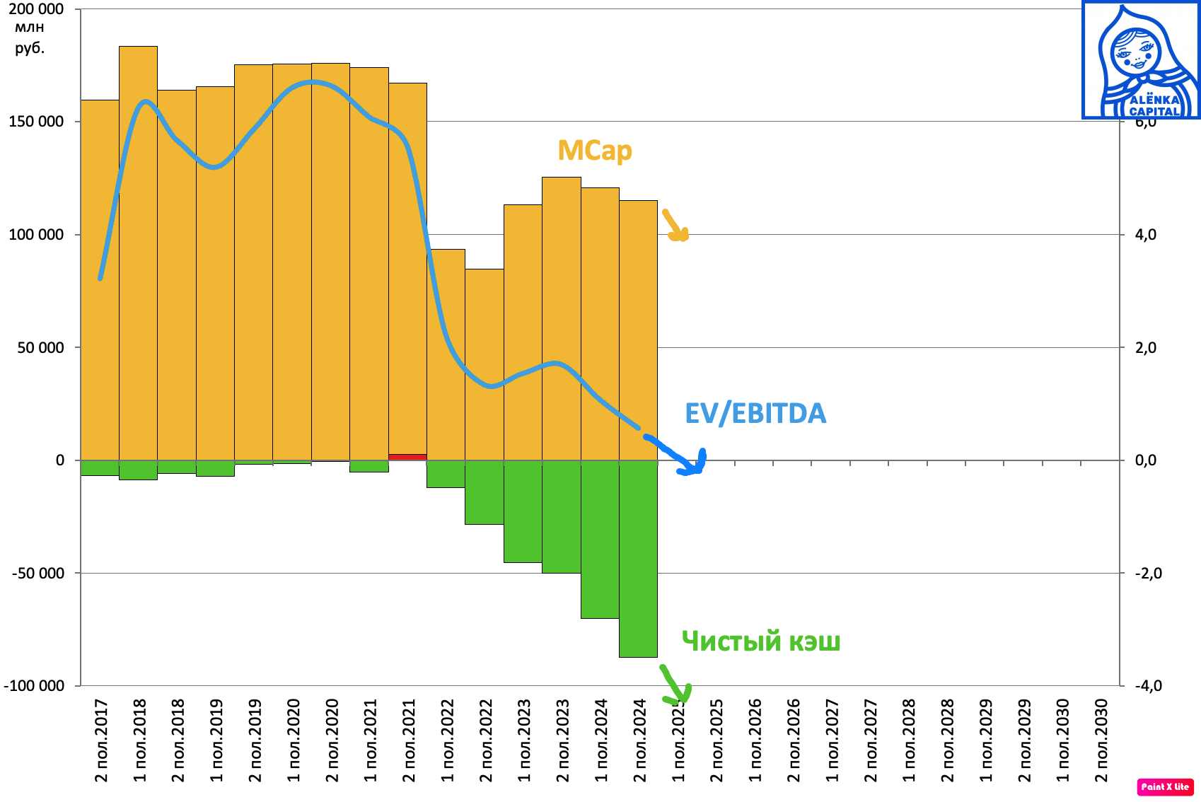 Юнипро-EV-EBITDA-2024H2