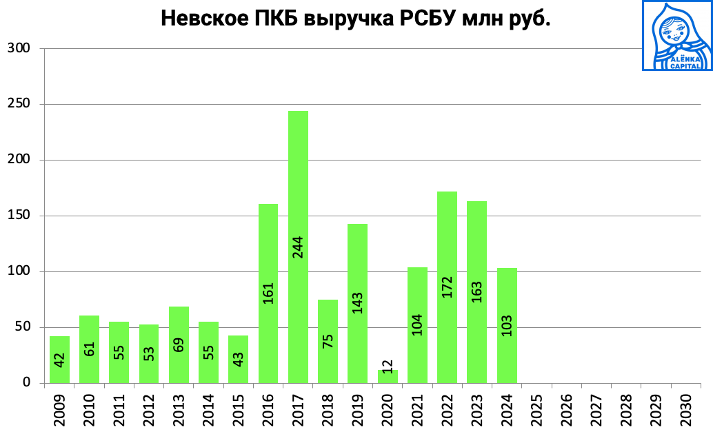 Снимок-экрана-2025-02-25-в-10.30.52