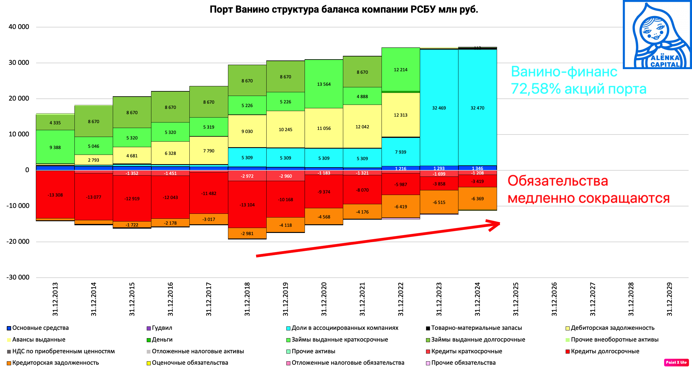 Ванино-баланс-2024
