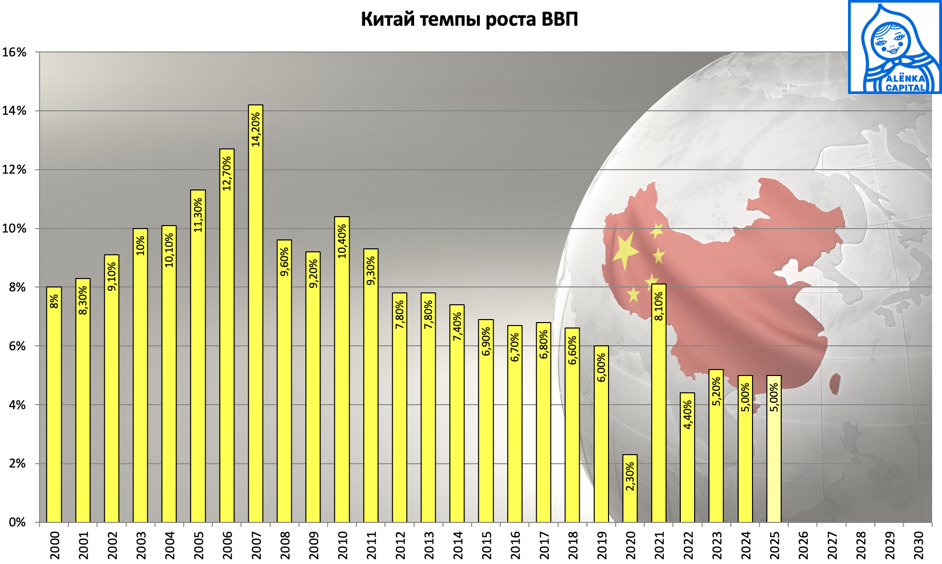 Китай-темпы-роста-ВВП-2025