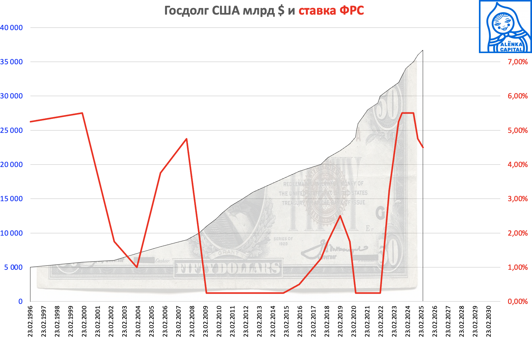 Госдолг-США-2025.04.07