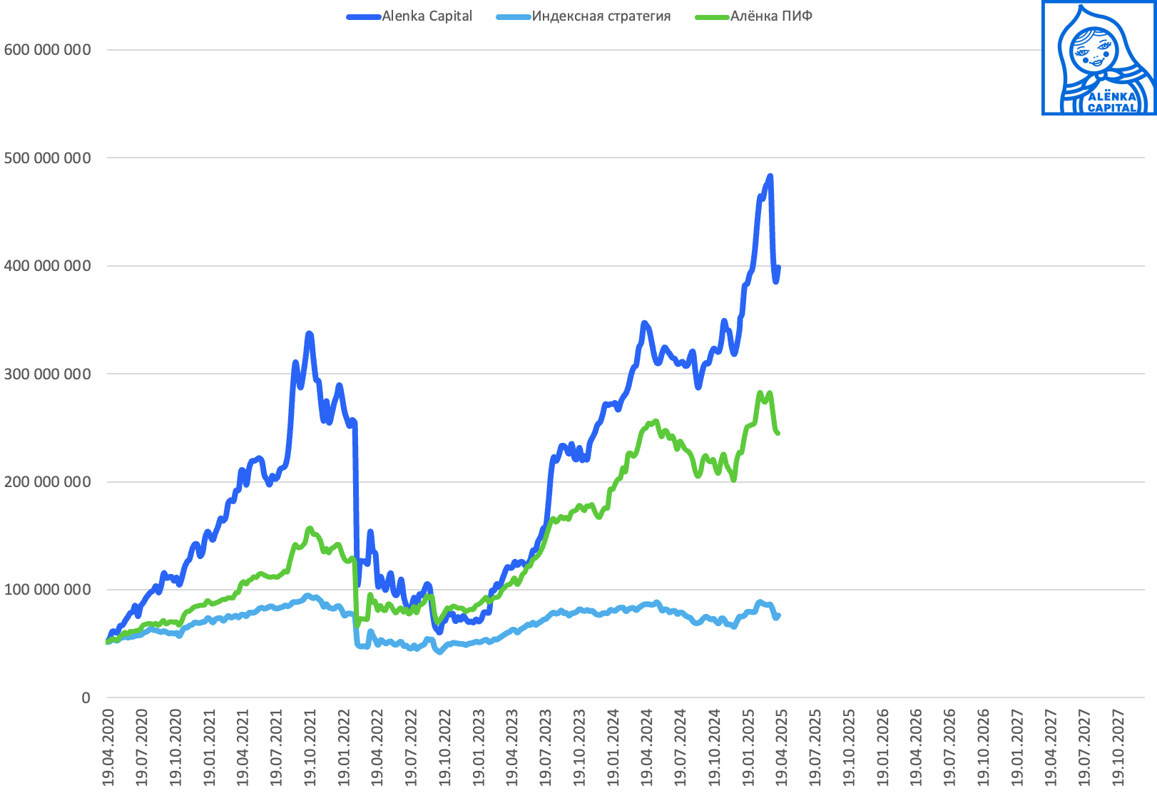 Портфель-динамика-2025.04.13