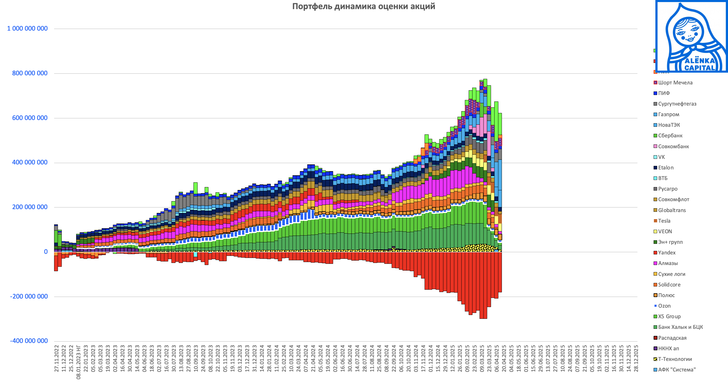 Портфель-доли-2025.04.15