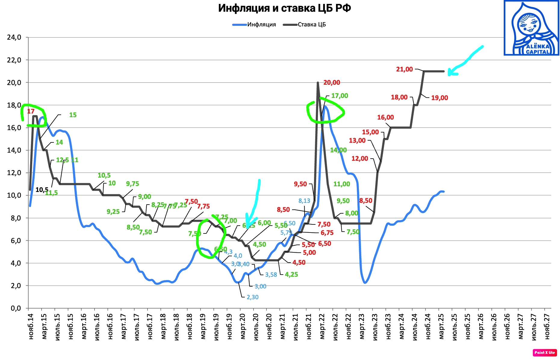 Инфялция-и-ставки-2025.04