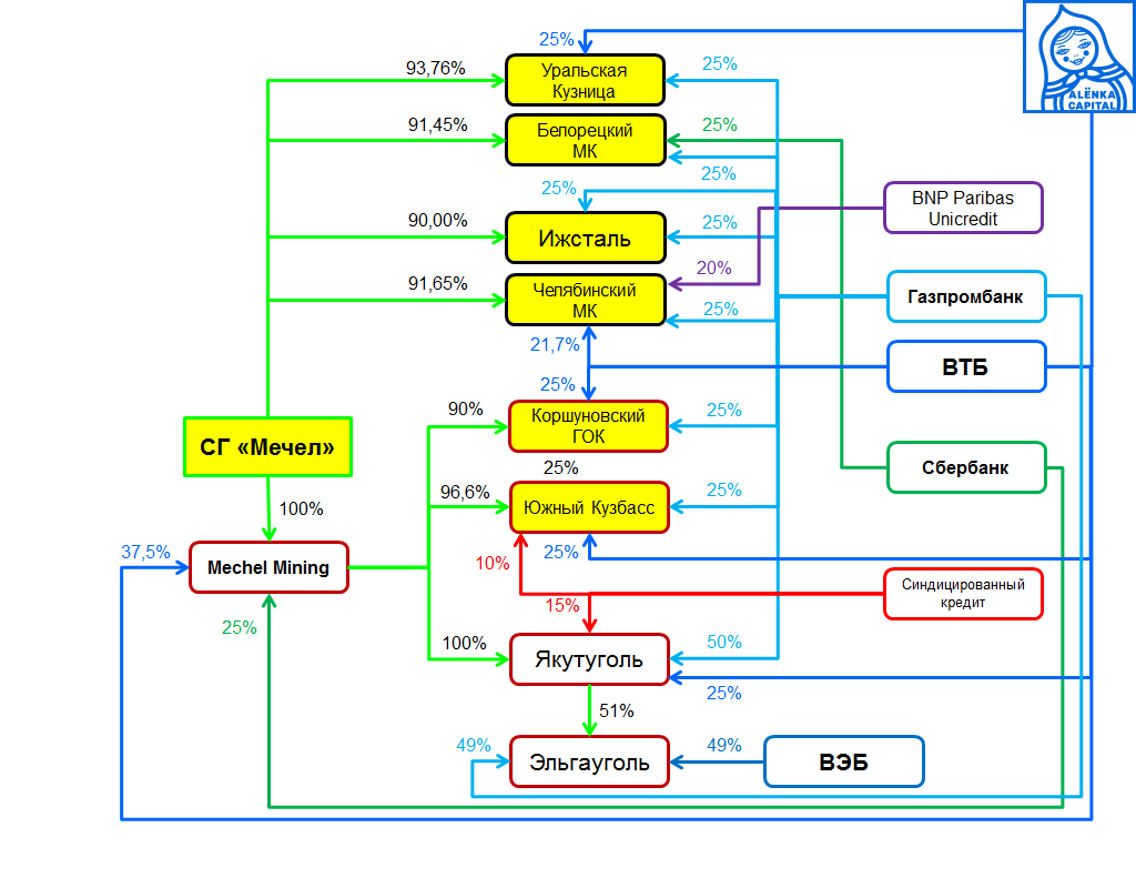 Мечел-залоги-2016-(1)