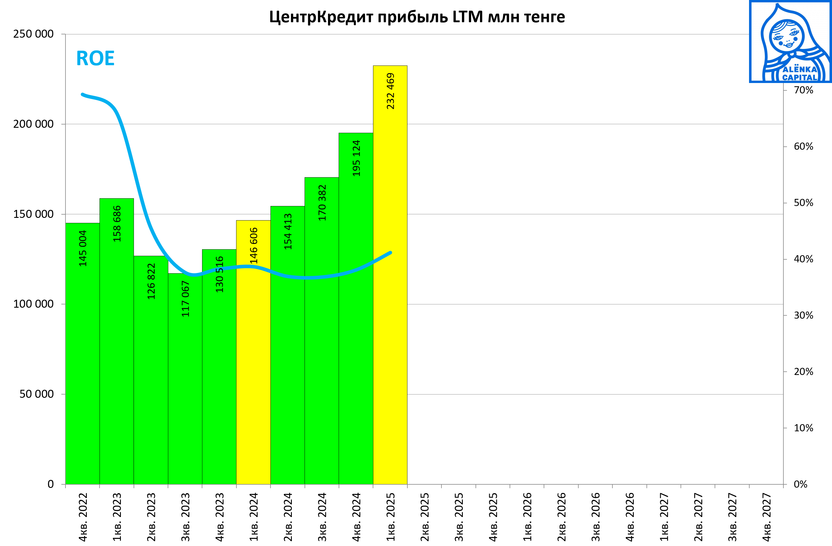 центркредит-700н-пр