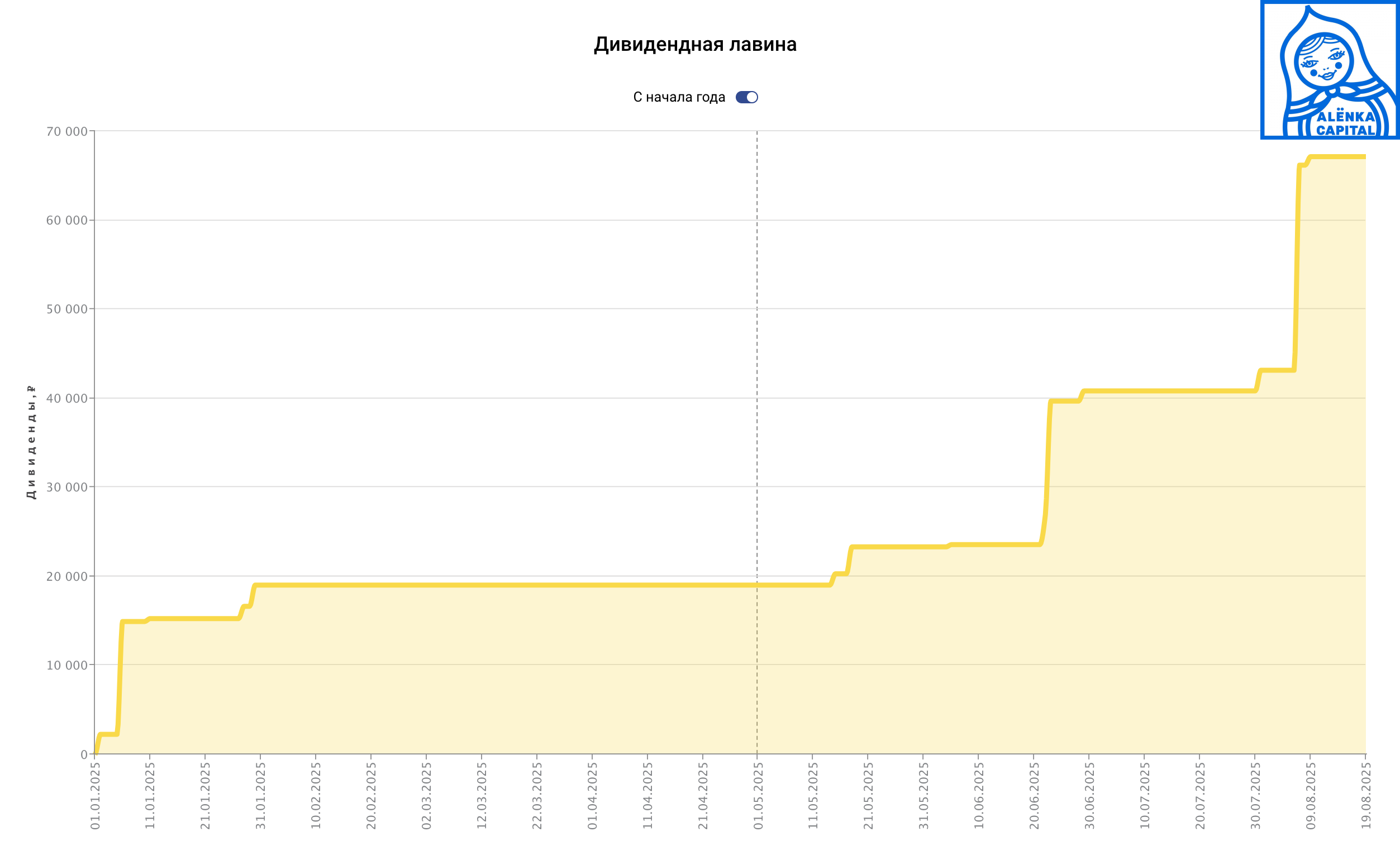 Alenka-MSCI-Russia-дивидендная-лавина-апрель-2024