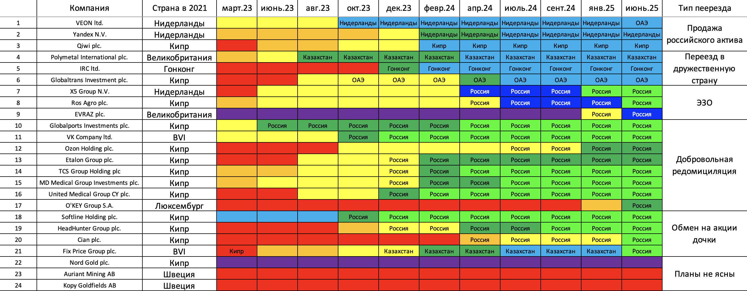 Редомициляция-2025.06.22