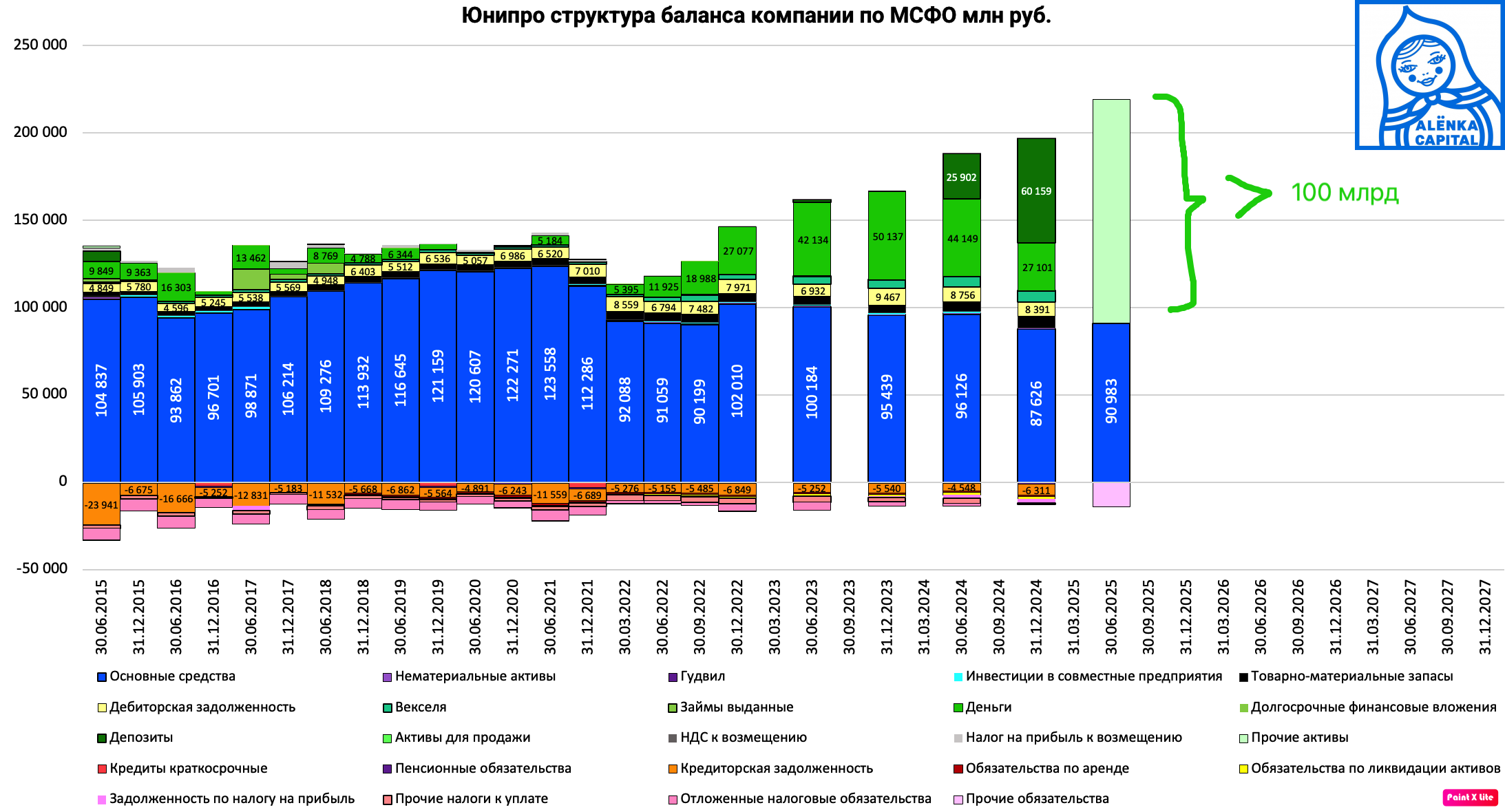 Юнипро-баланс-2025H1