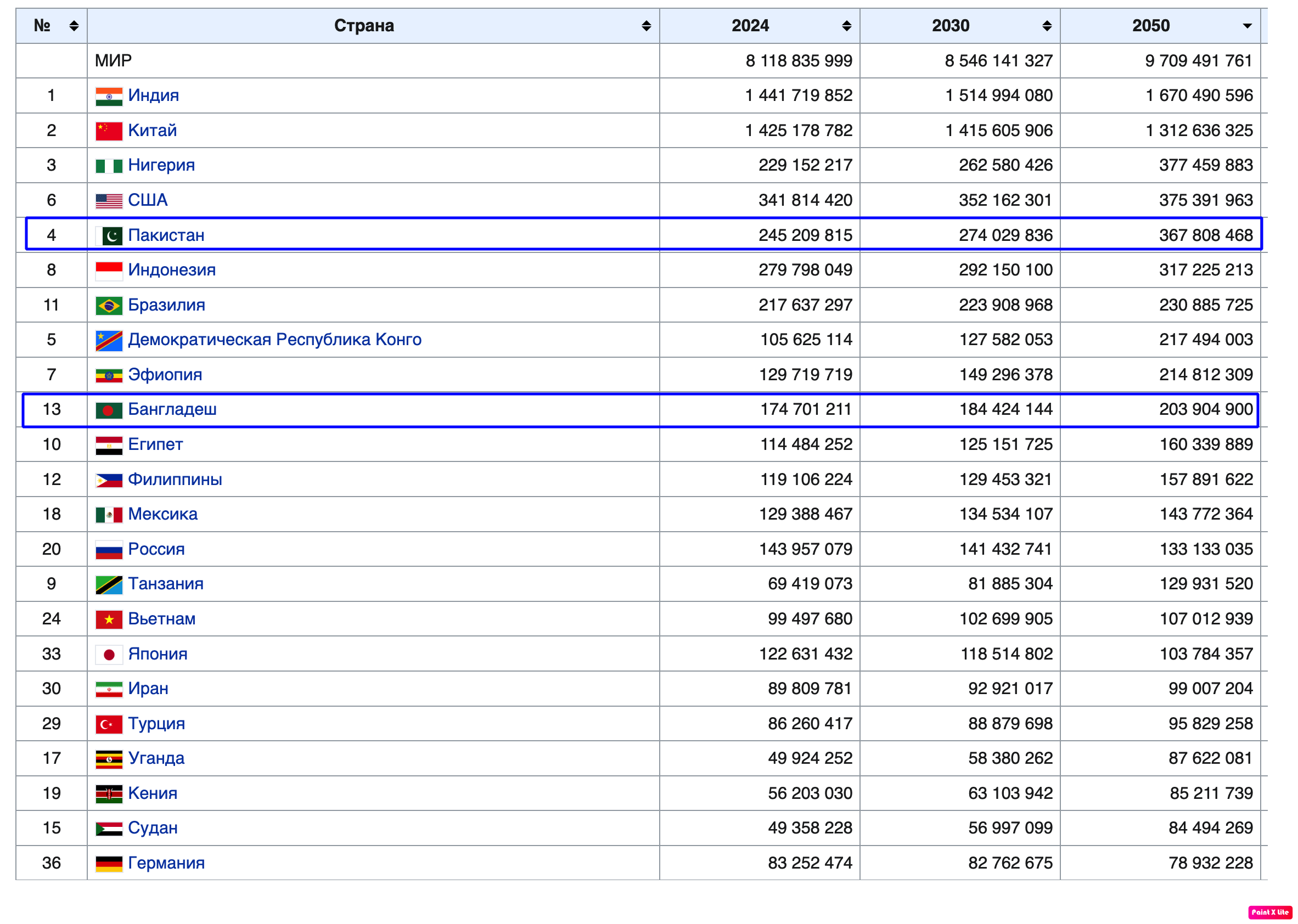 Населения-2050