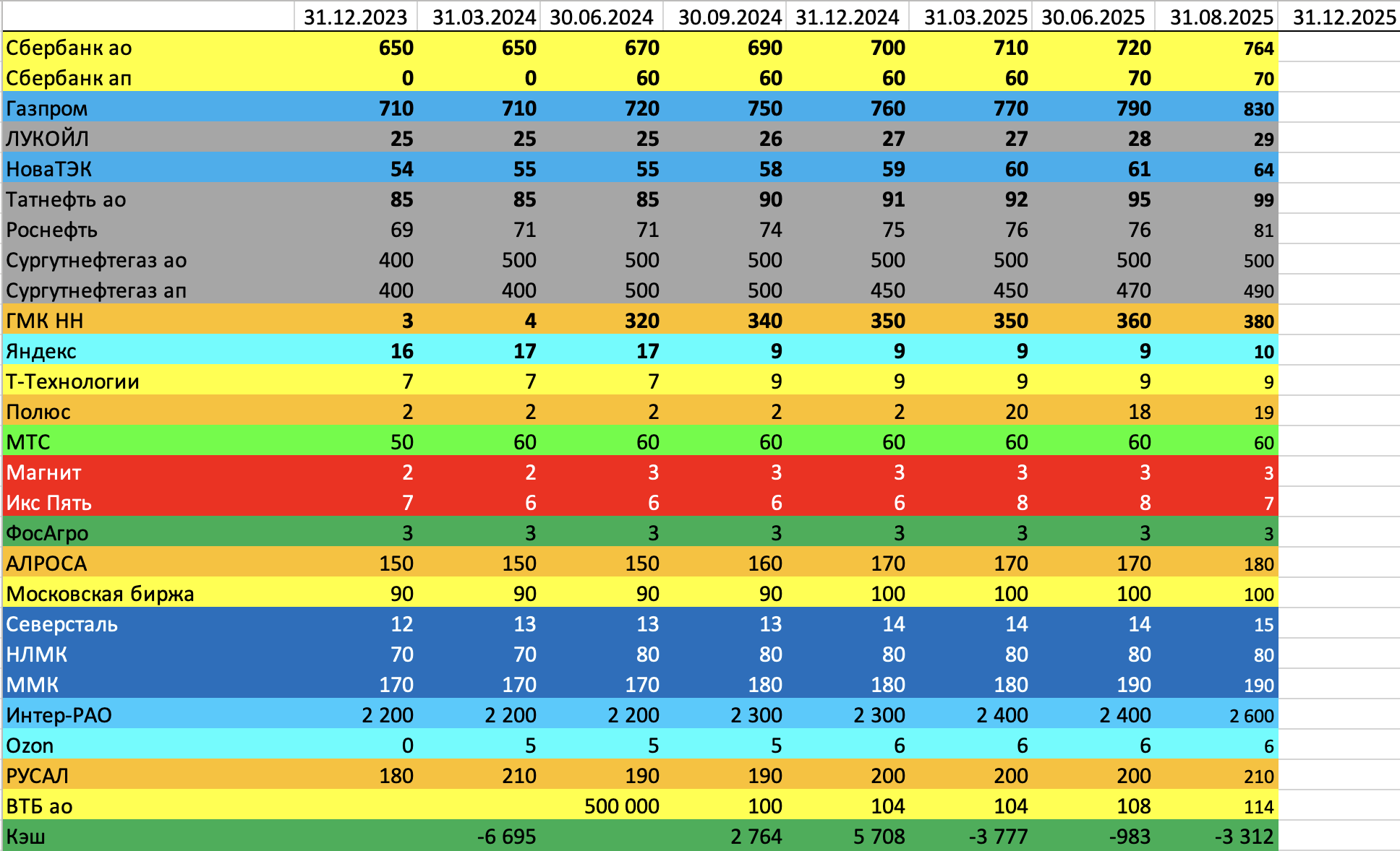Alenka-MSCI-Russia-акции-2025.08