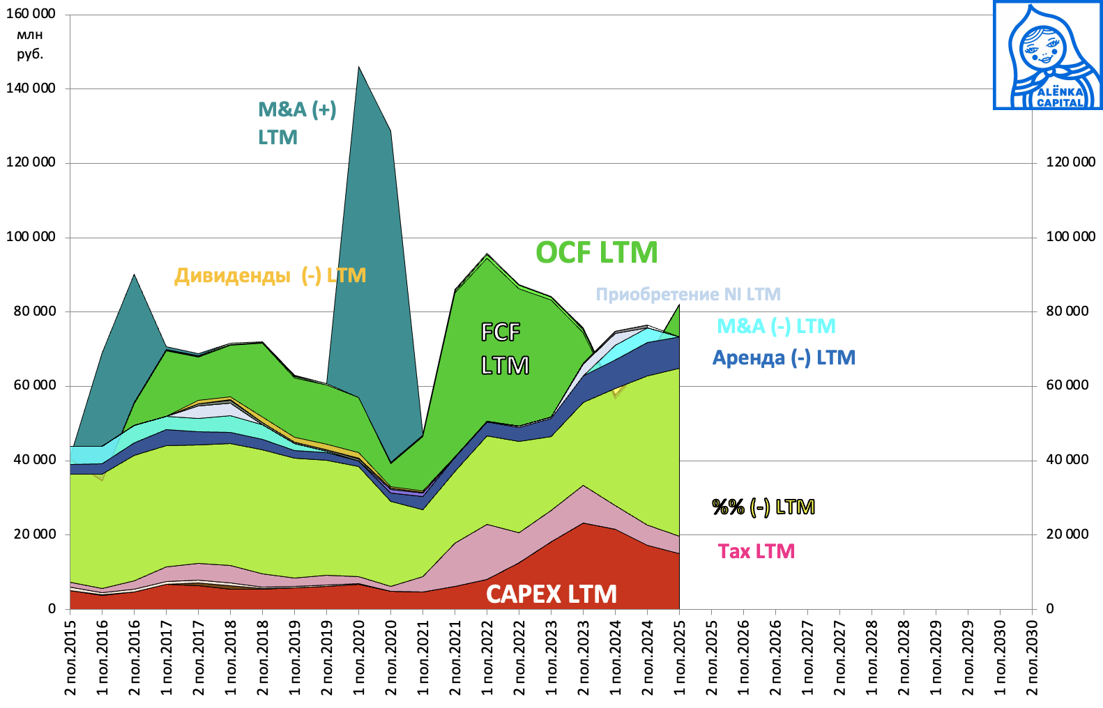 Мечел-потоки-2025H1