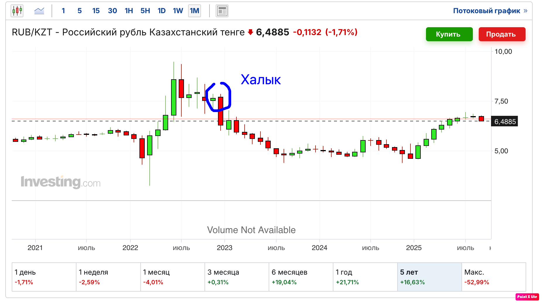 Тенге-RUB-2025.09.08