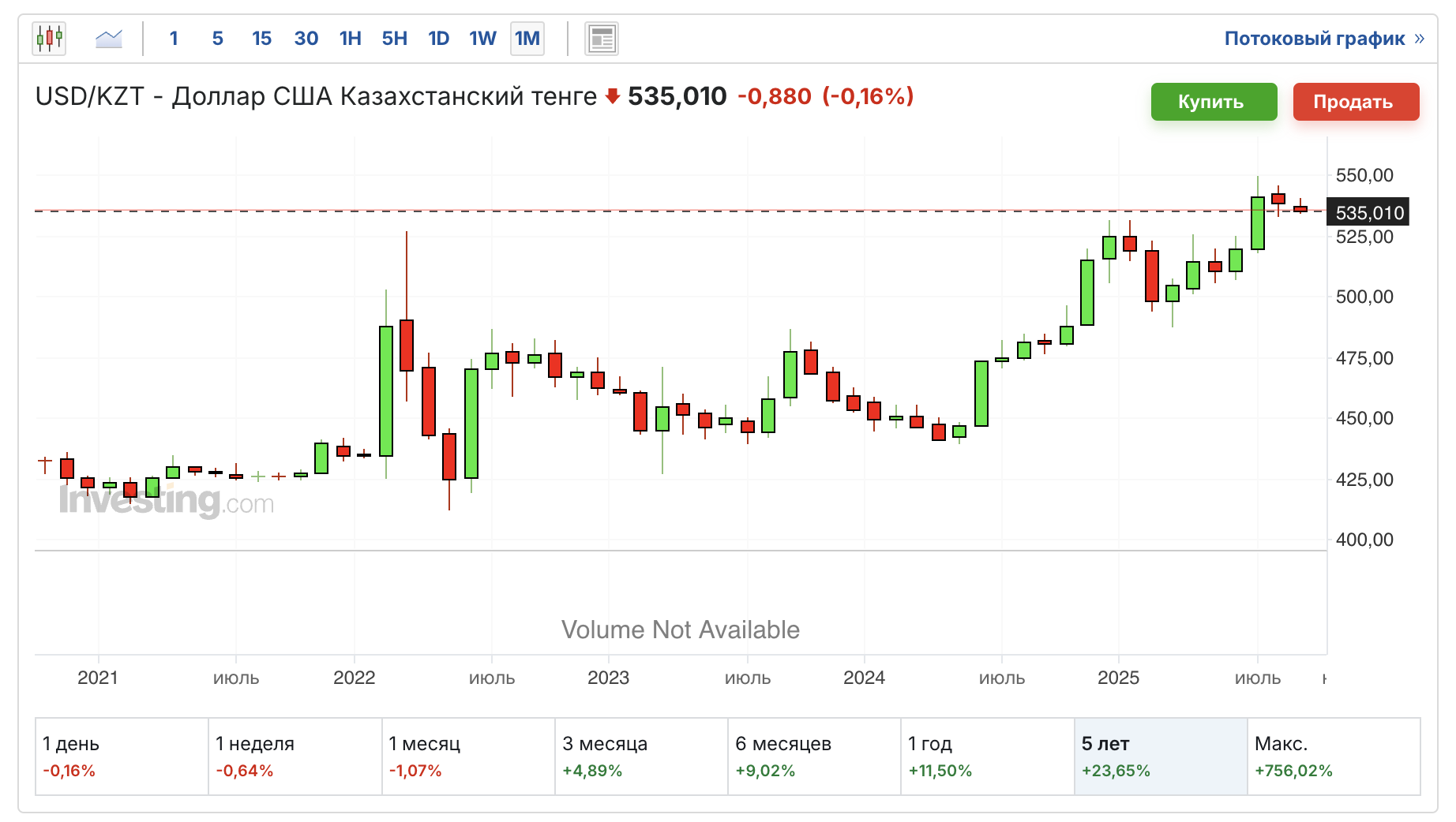 Тенге-USD-2025.09.08