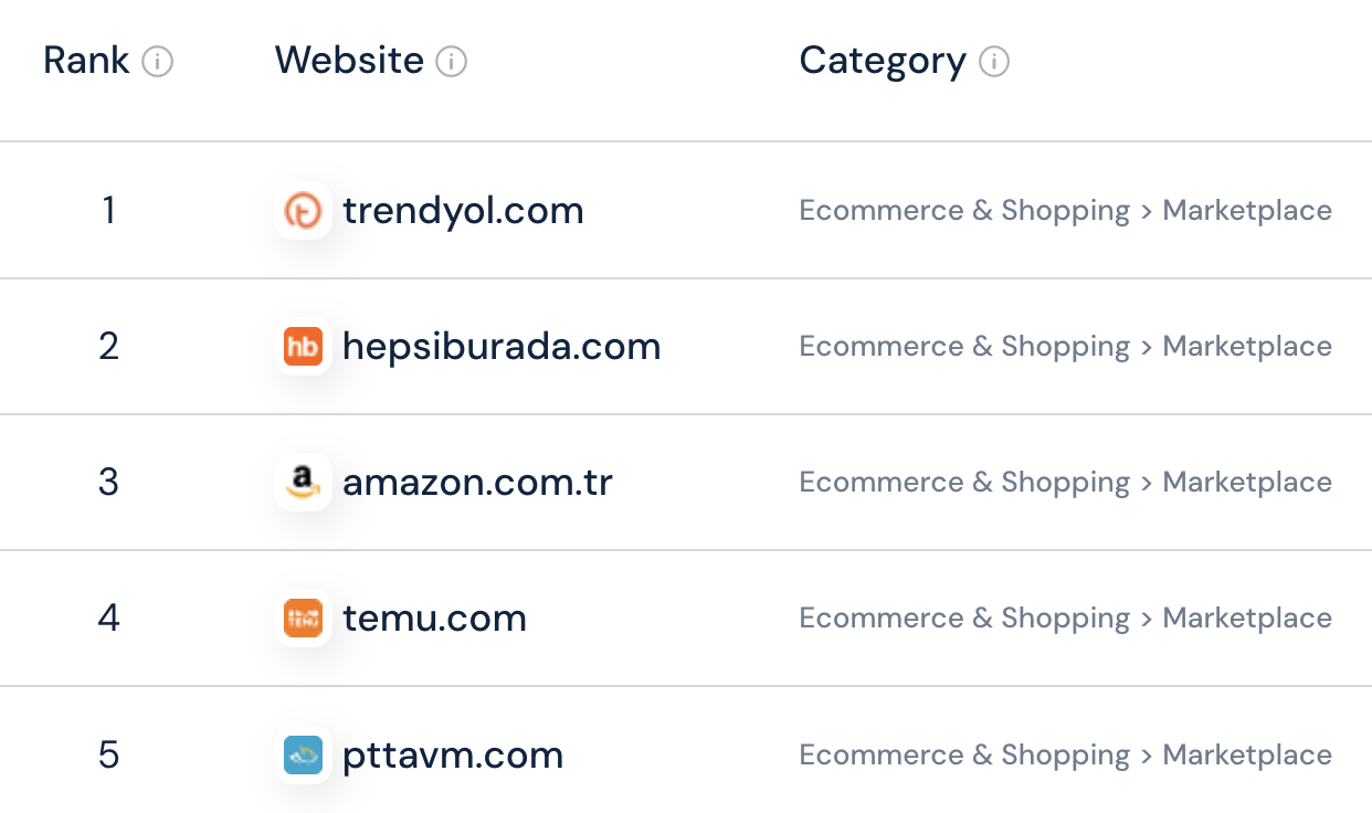 Турция-маркетплейсы-2025
