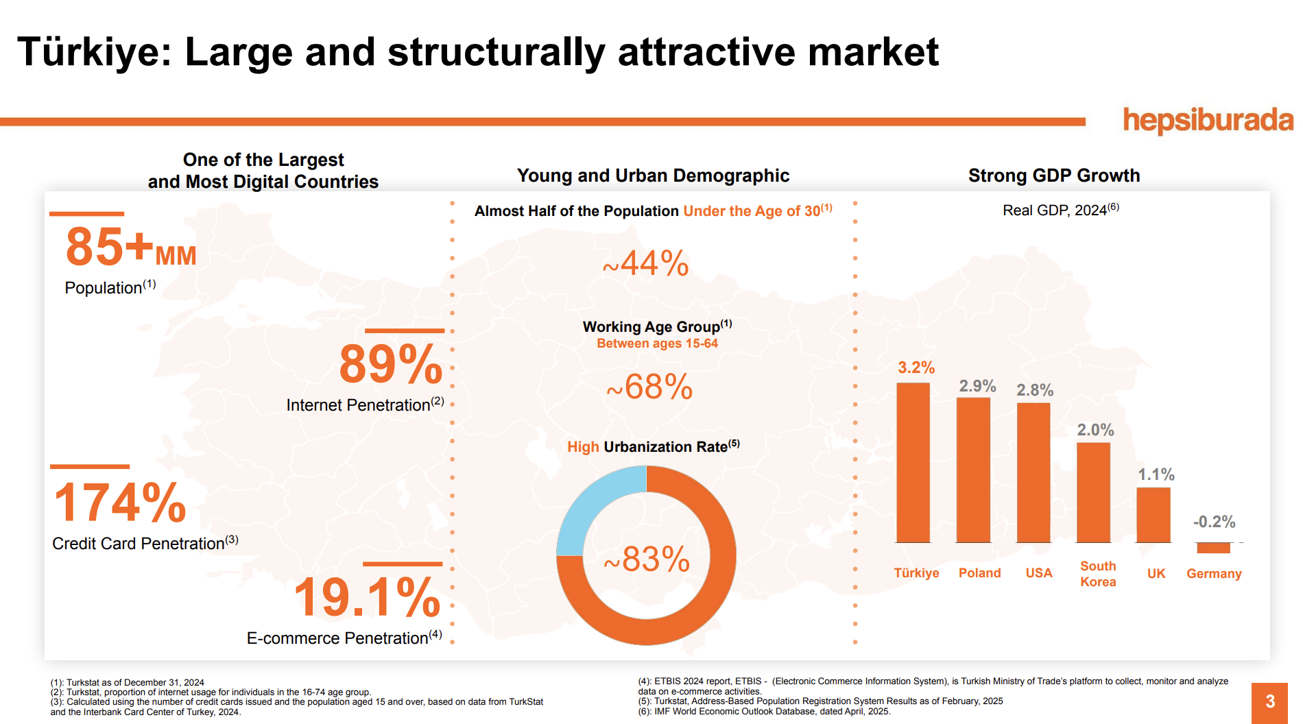 Турция-e-commerce