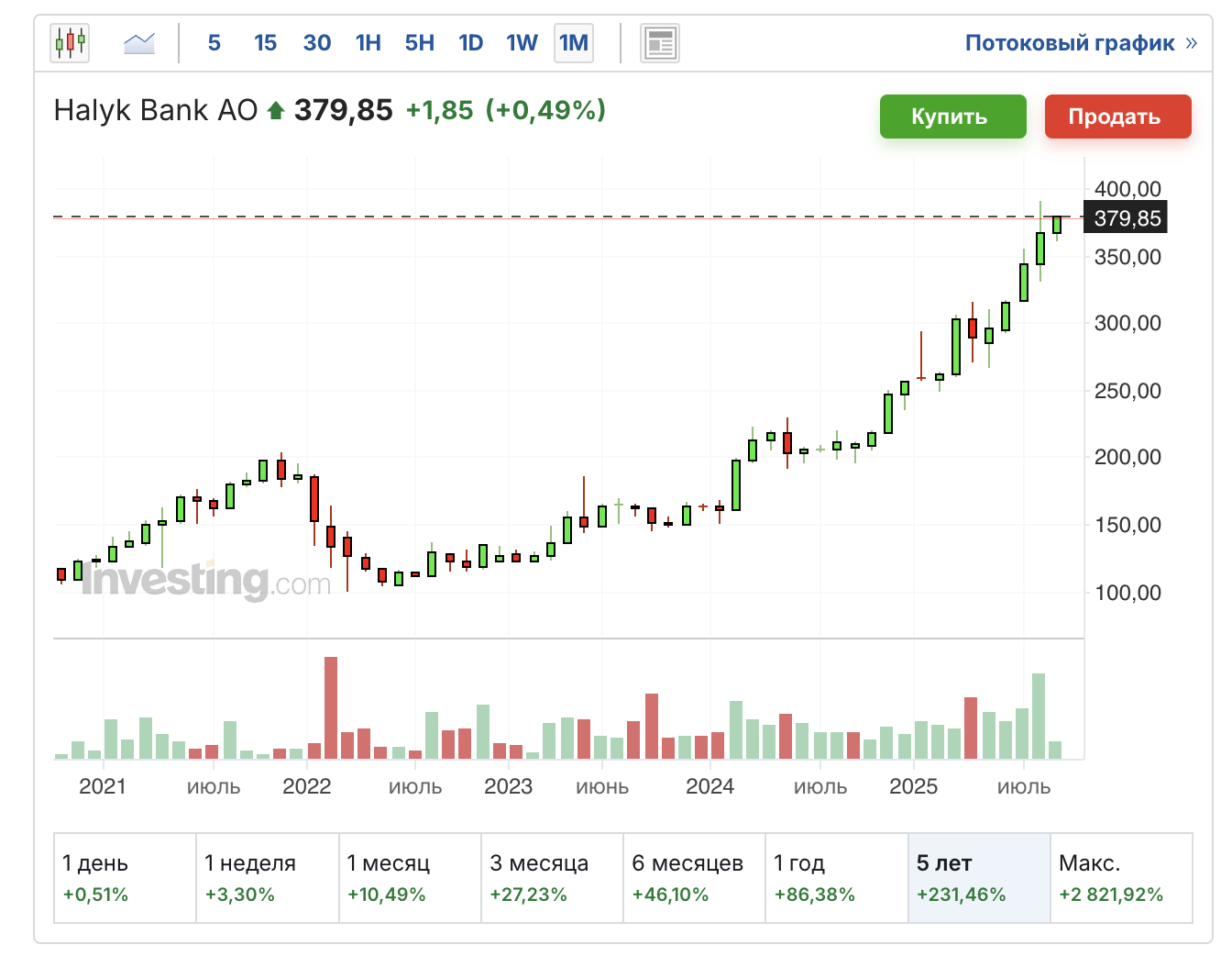 Halyk-акции-2025.09.08
