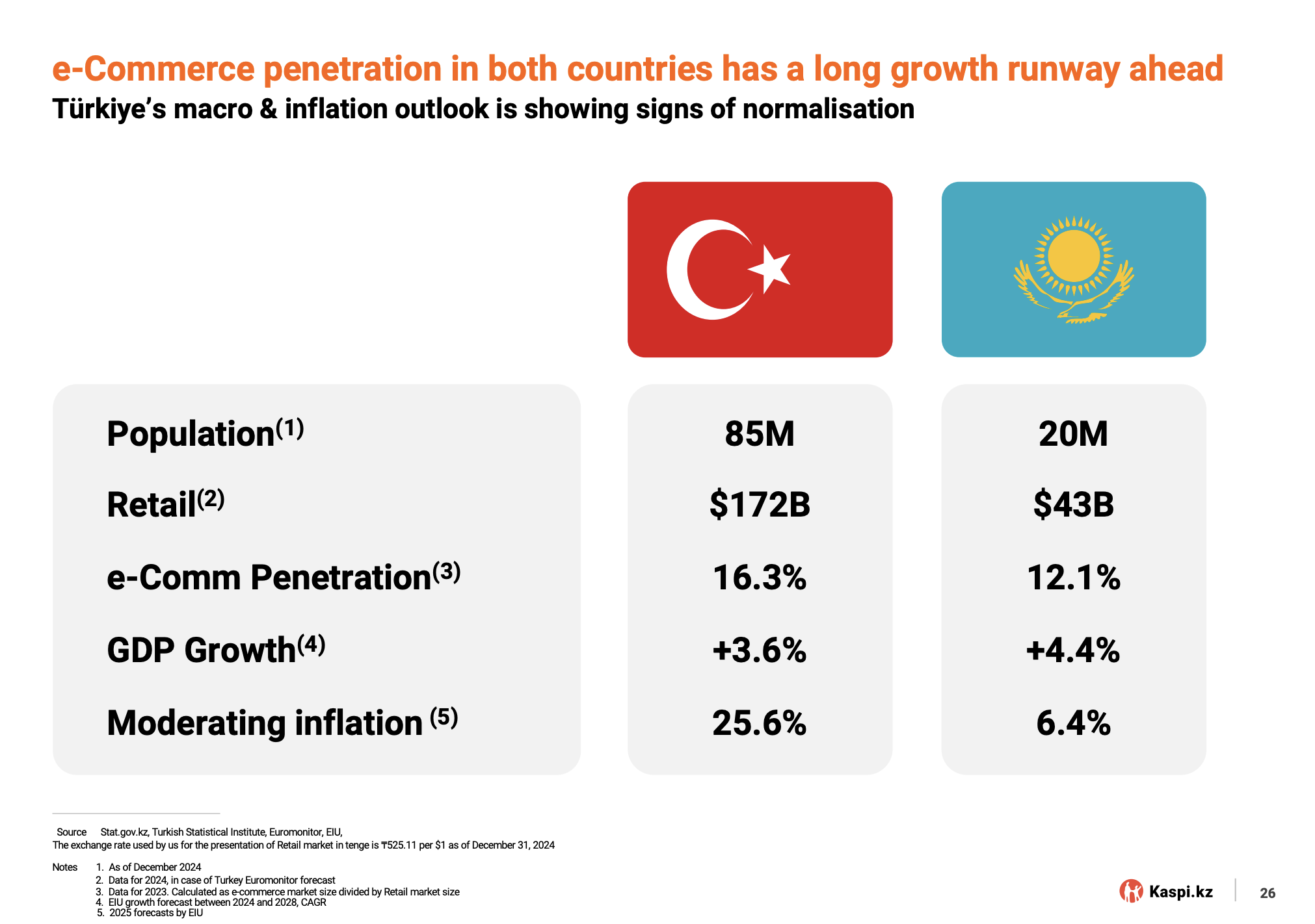 KASPI-Турция-и-Казахстан-2024