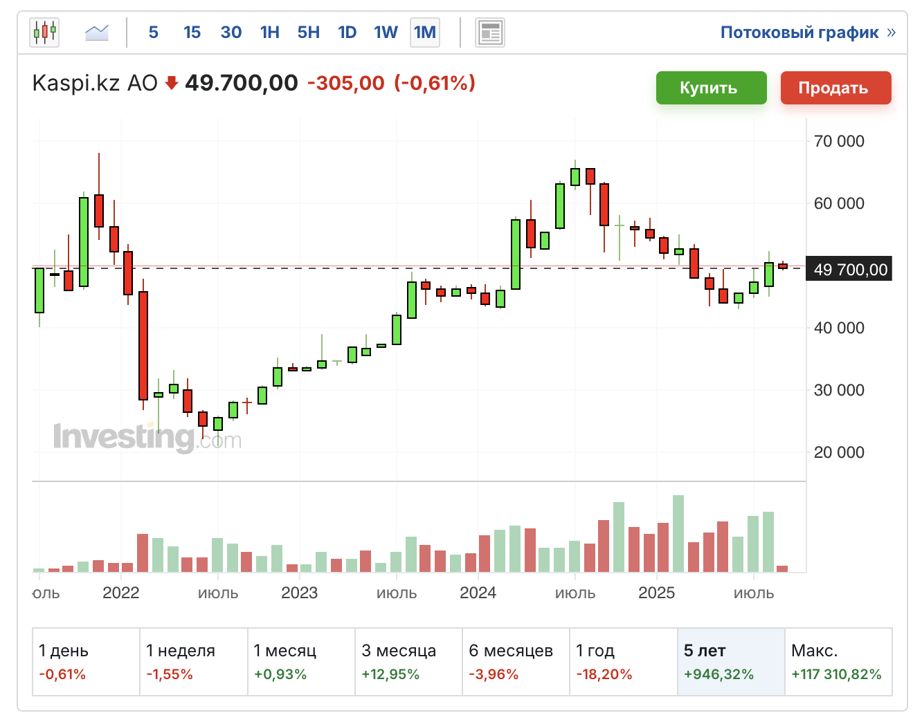 KASPI-акции-2025.09.08-тенге