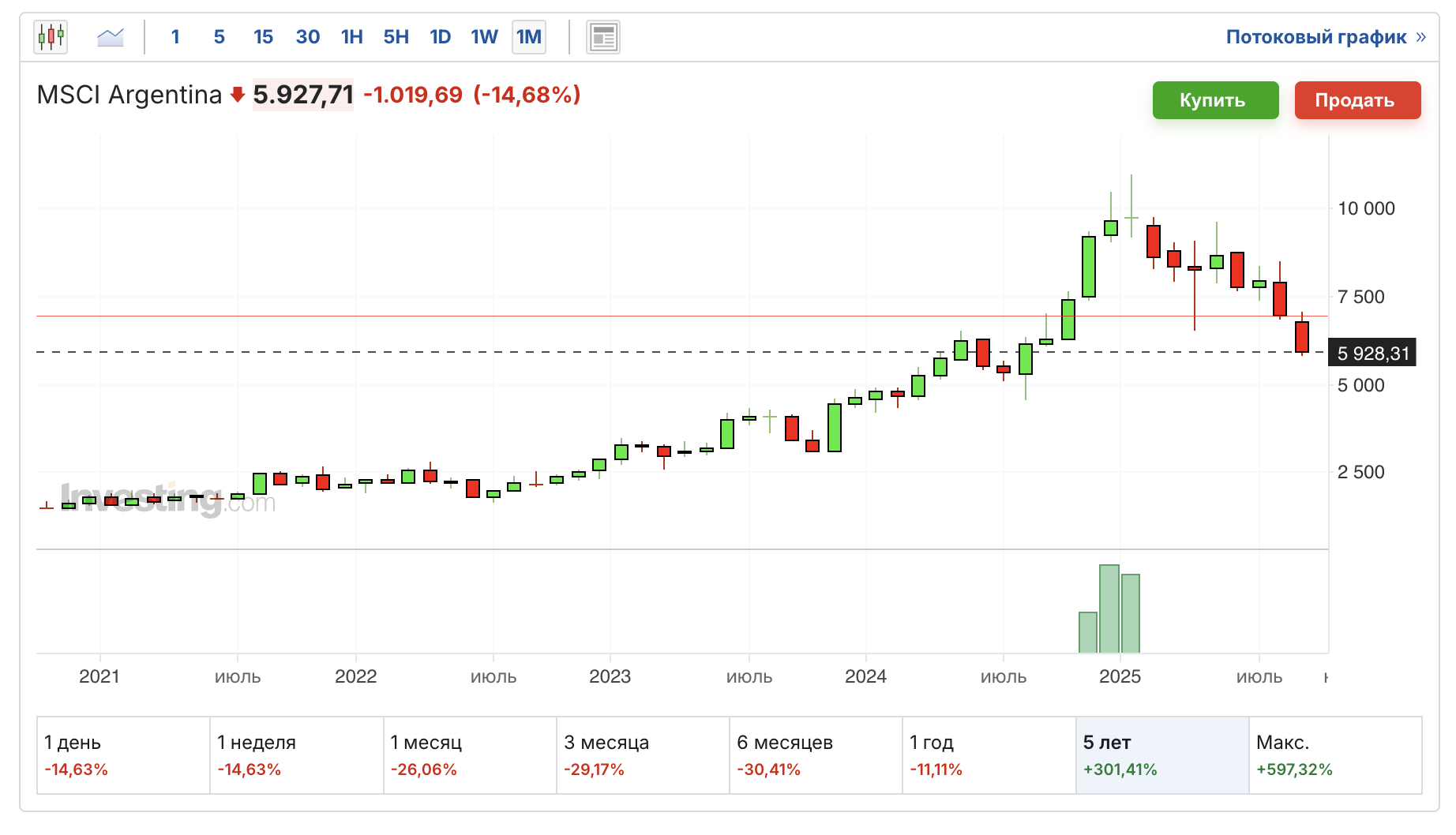MSCI-Argentina-2025.09.08