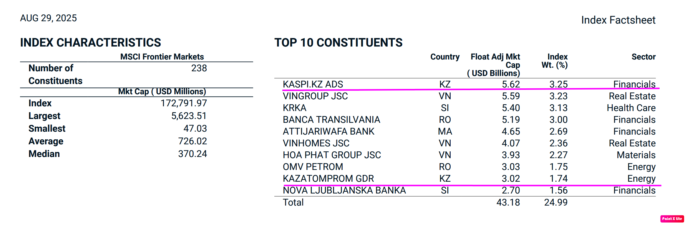 MSCI-Frontier-markets-2025.08