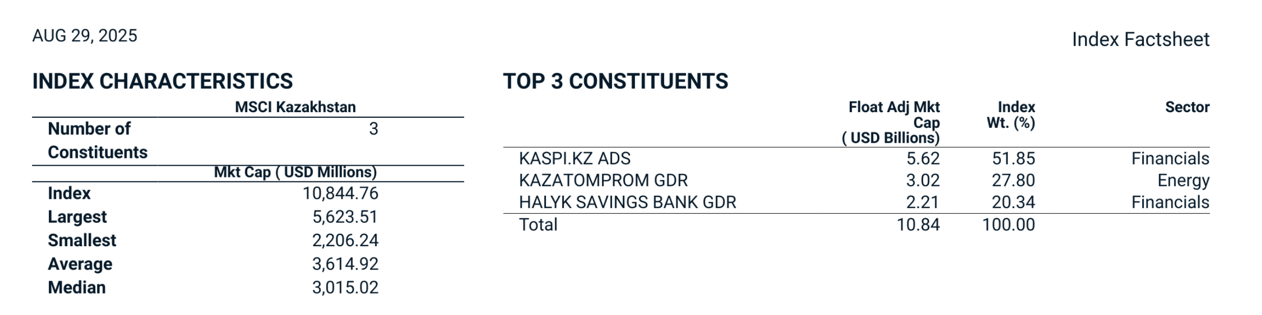 MSCI-Kazakhstan-2025.08